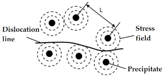 Research Progress in Nonlinear Ultrasonic Testing for Early
