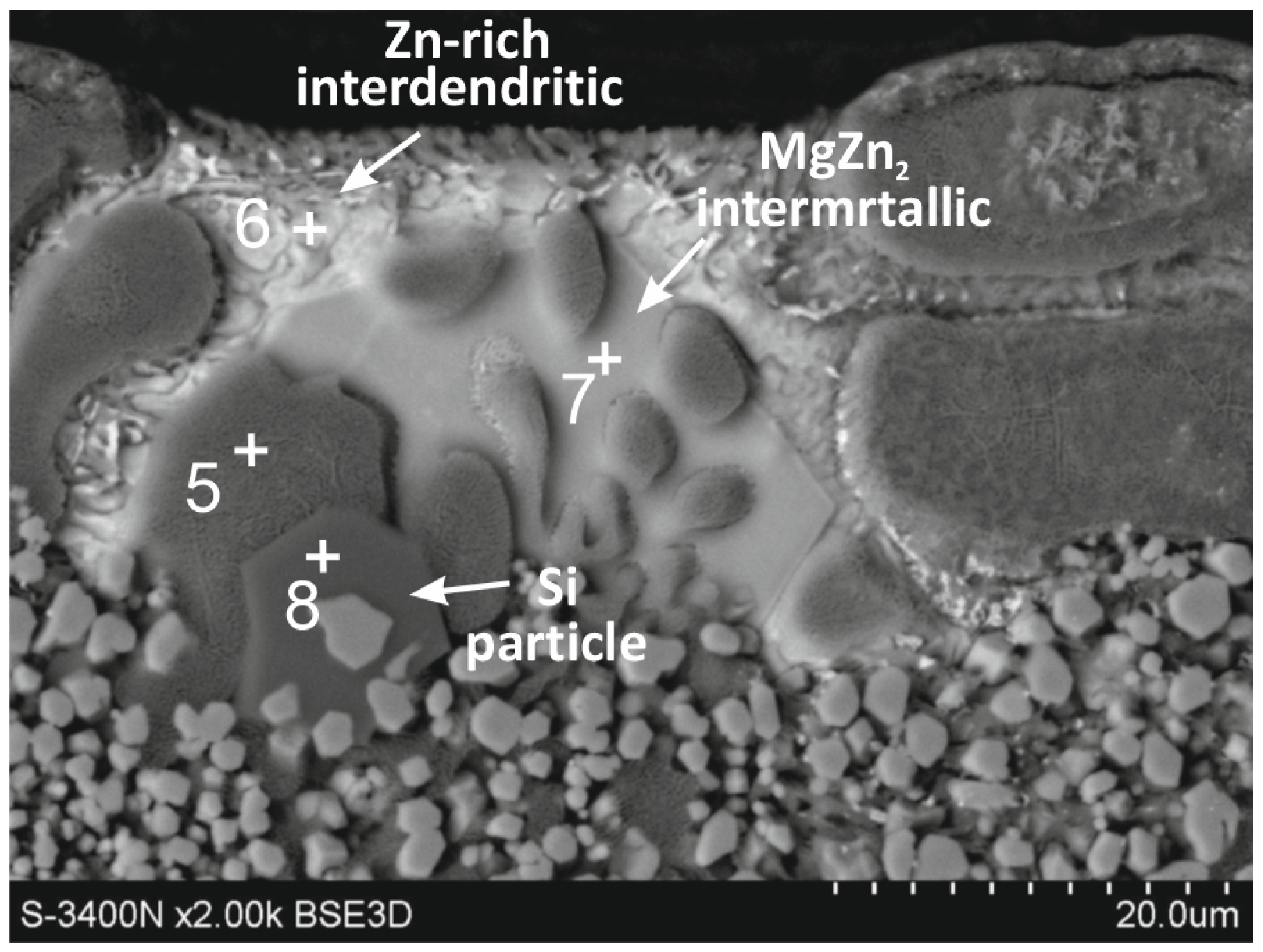 Materials 16 02162 g002