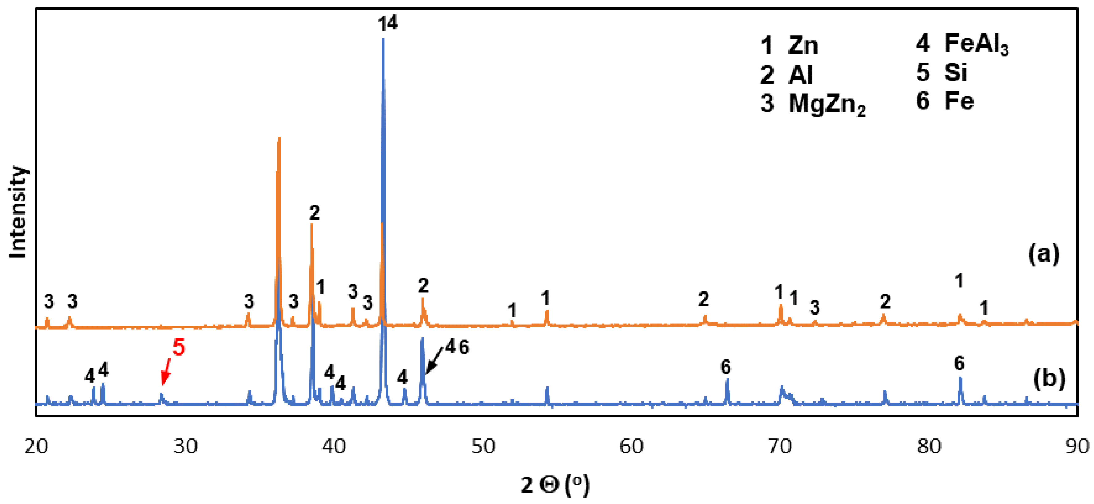 Materials 16 02162 g003