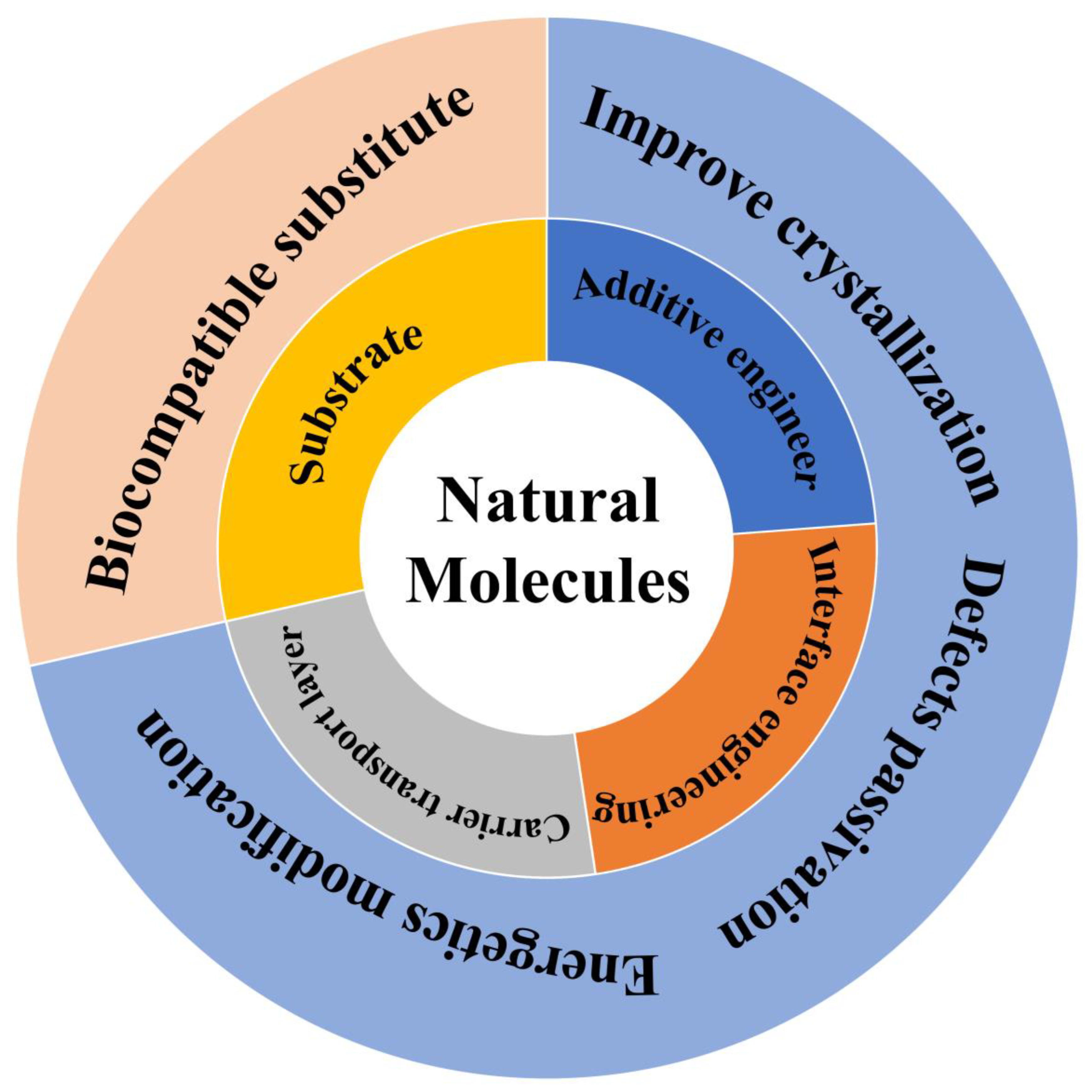 Materials 16 02163 sch001