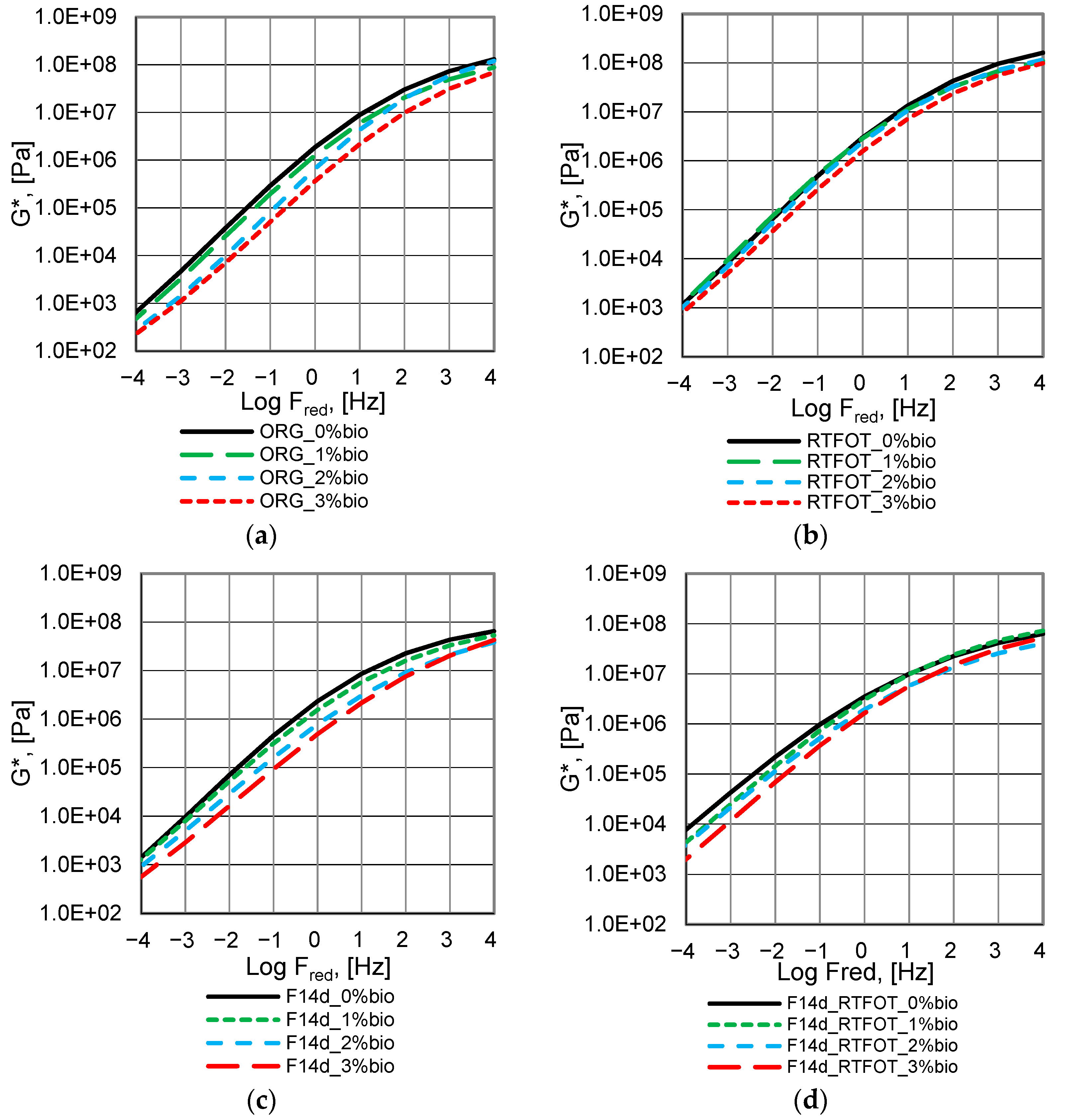 Materials 16 02167 g004 Materials 16 02167 g004