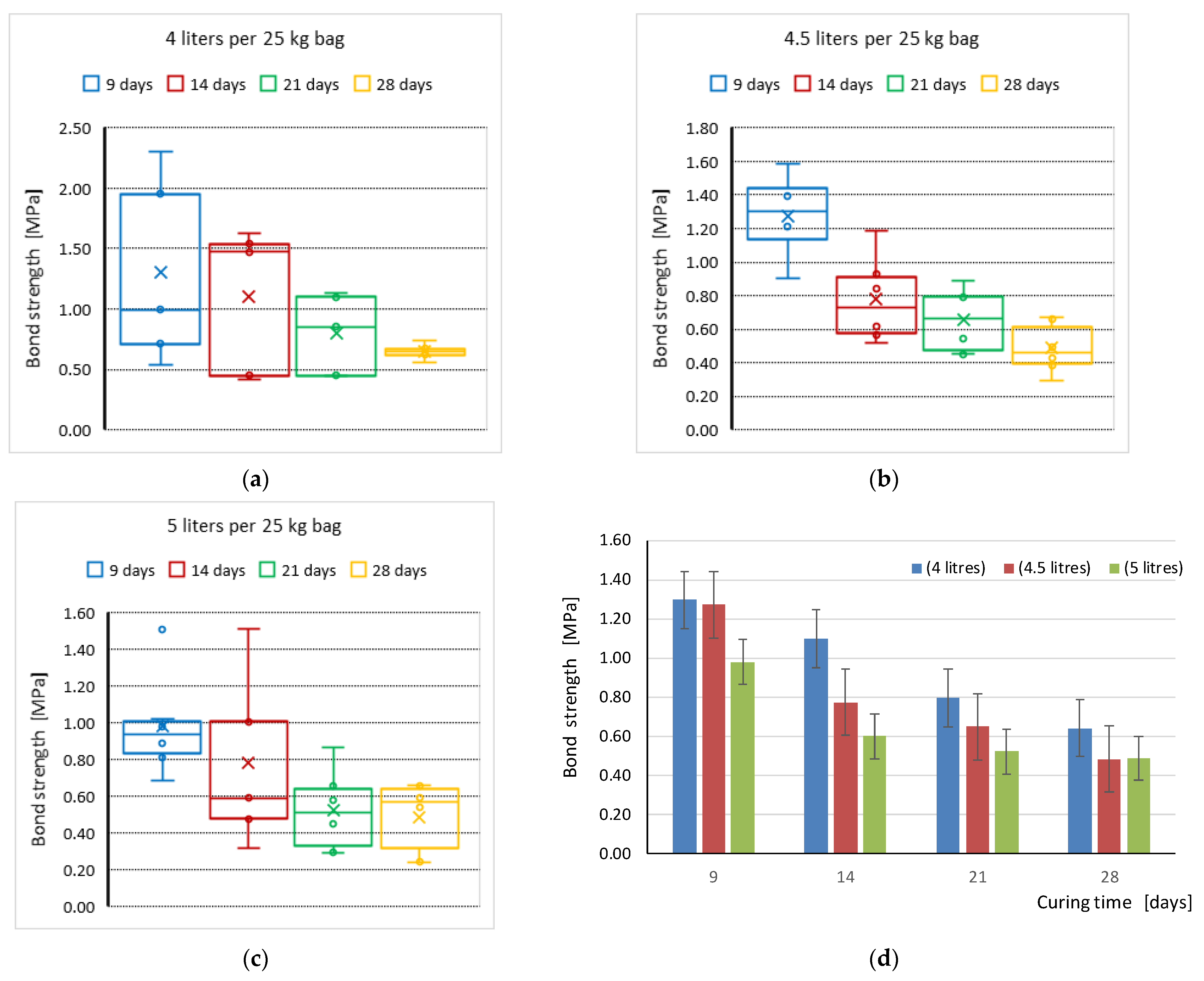 Materials 16 02171 g005