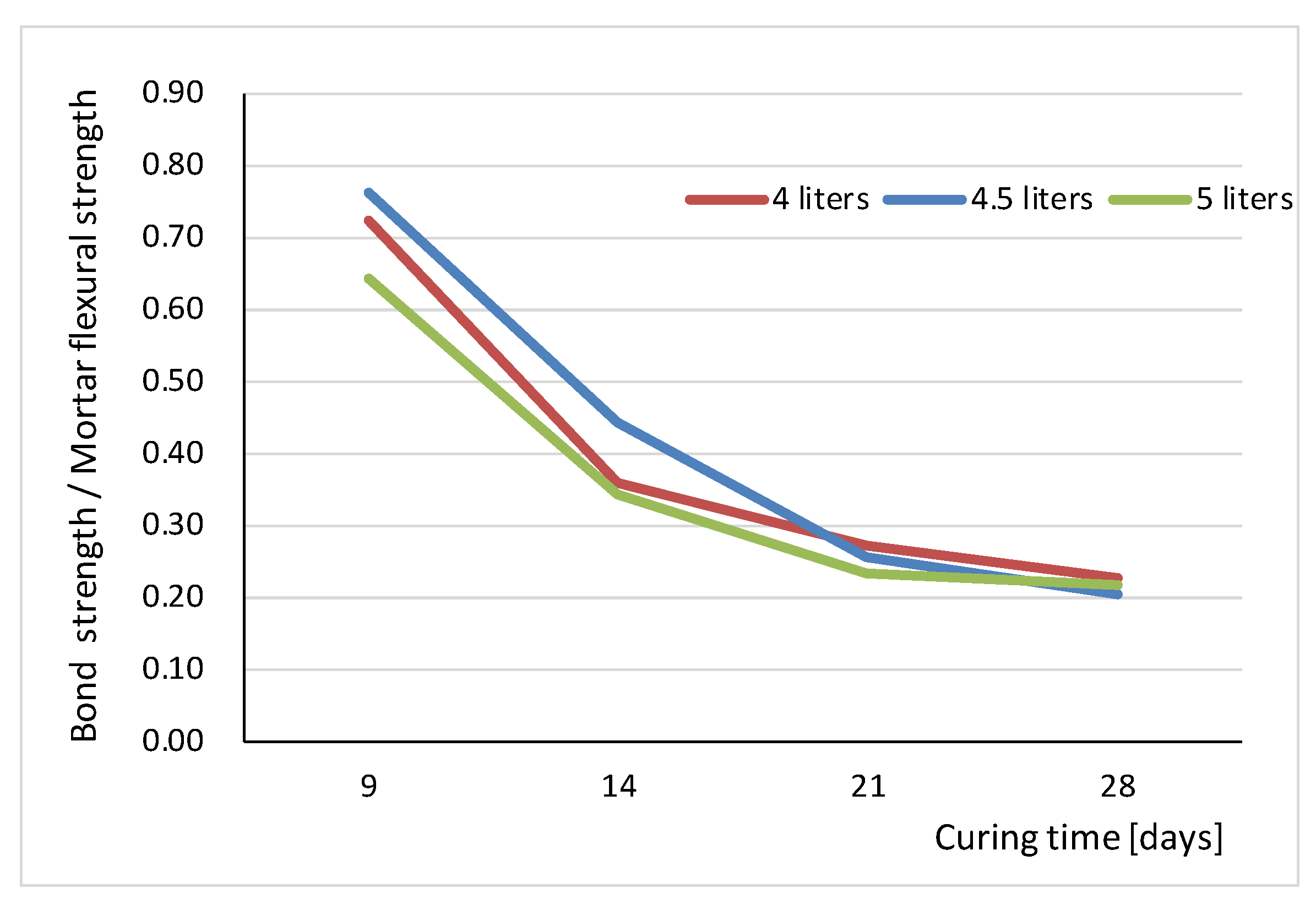 Materials 16 02171 g006