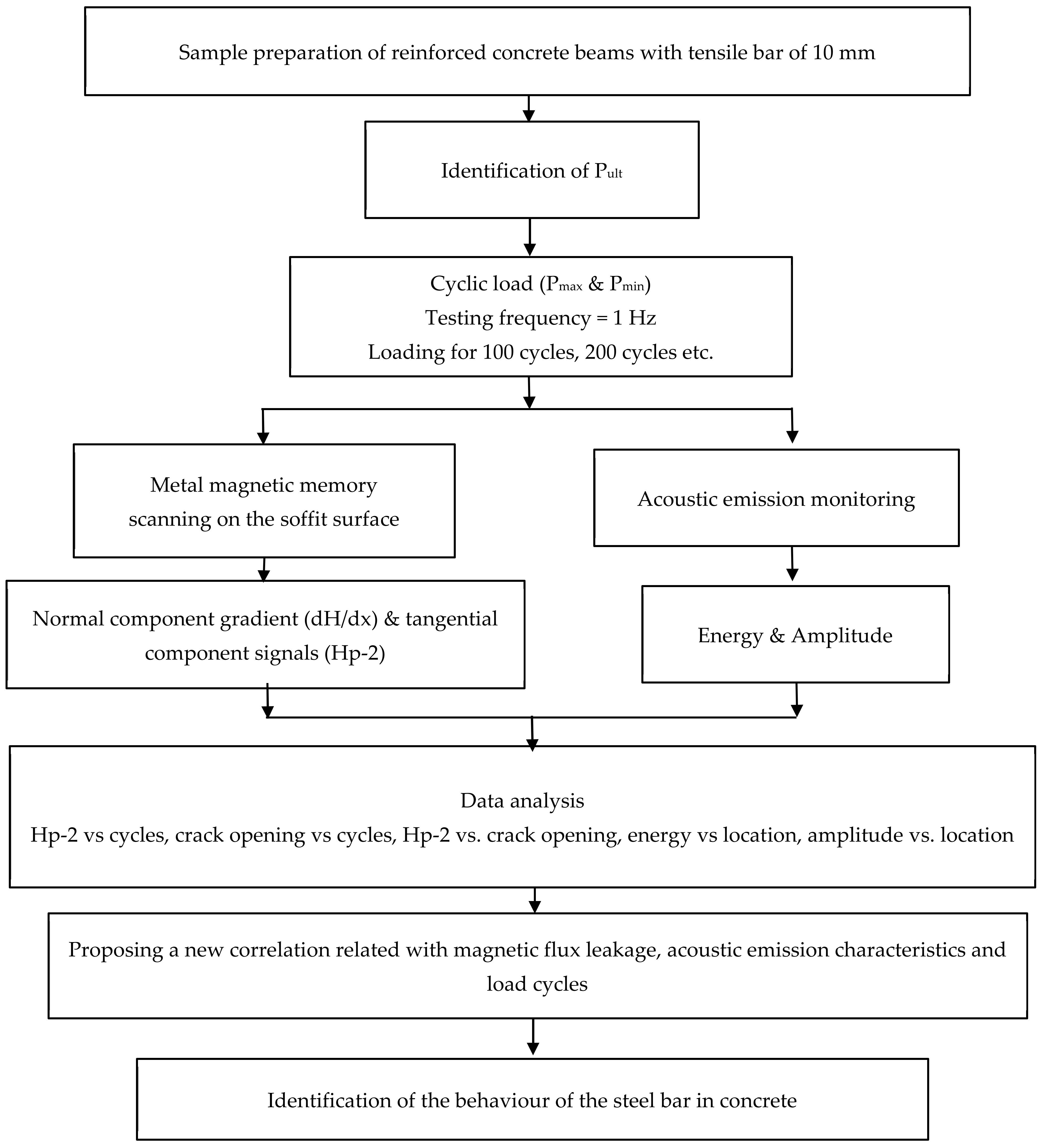 Materials 16 02172 g001 Materials 16 02172 g001
