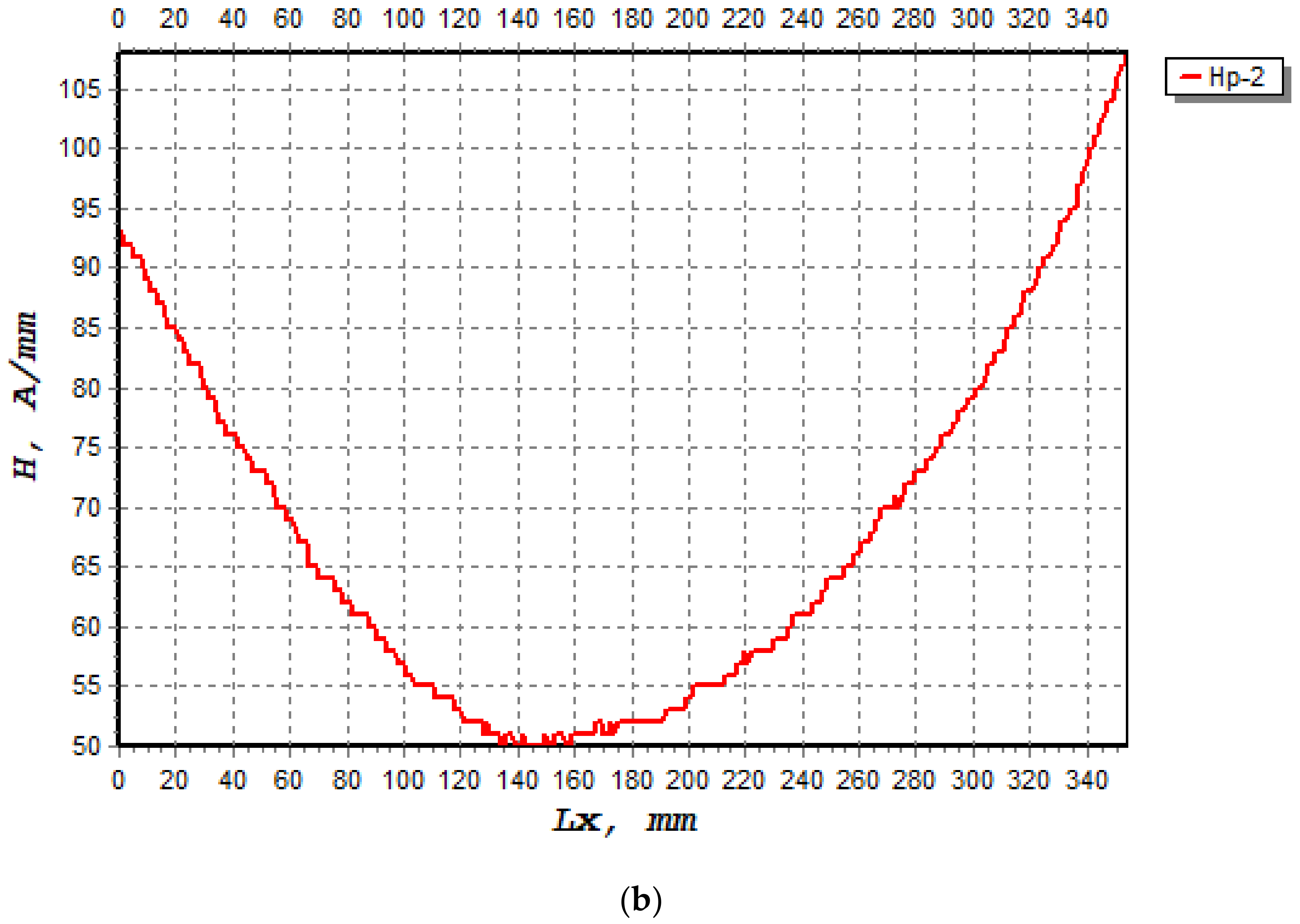Materials 16 02172 g007b Materials 16 02172 g007b