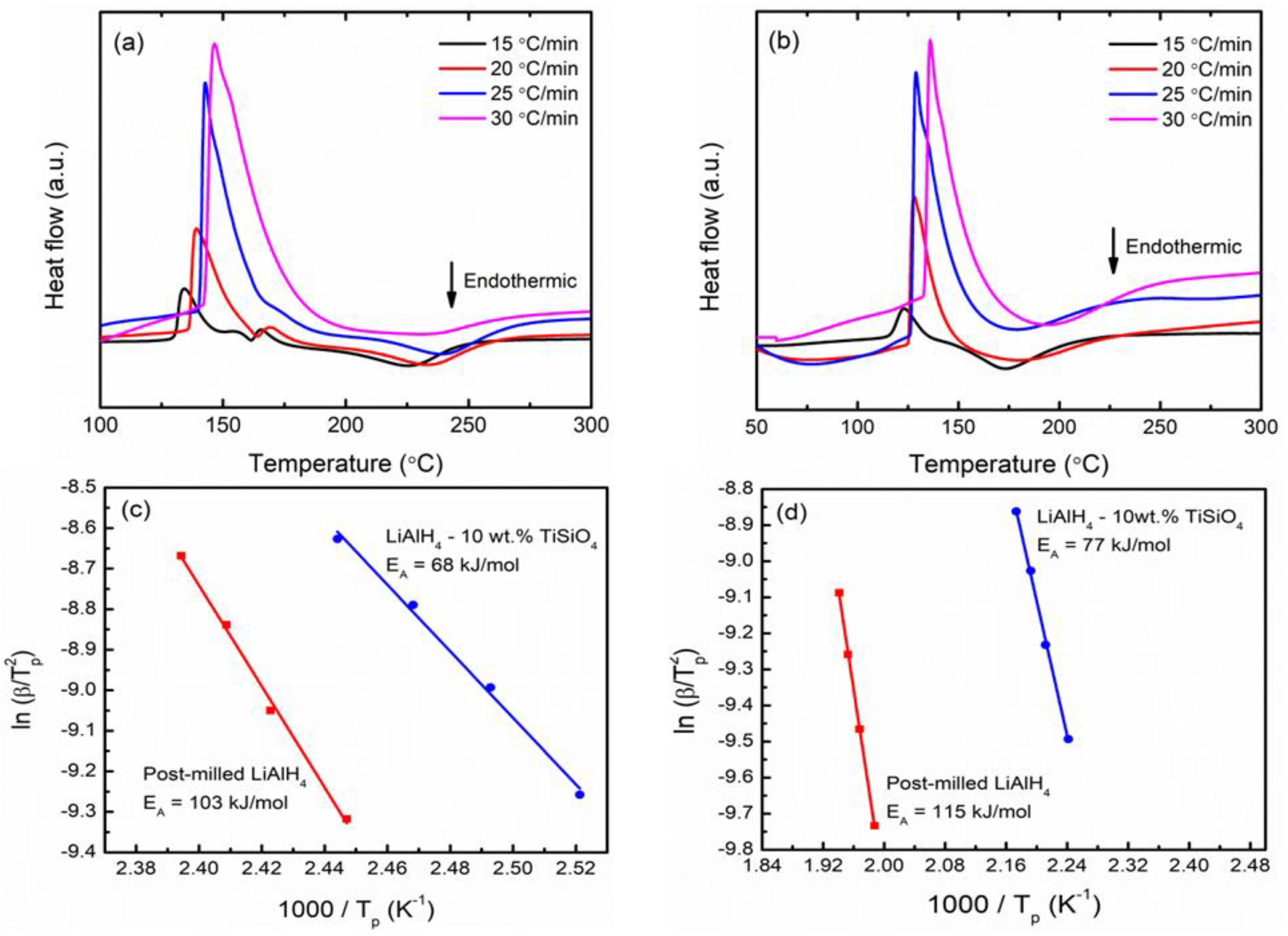 Materials 16 02178 g003 Materials 16 02178 g003
