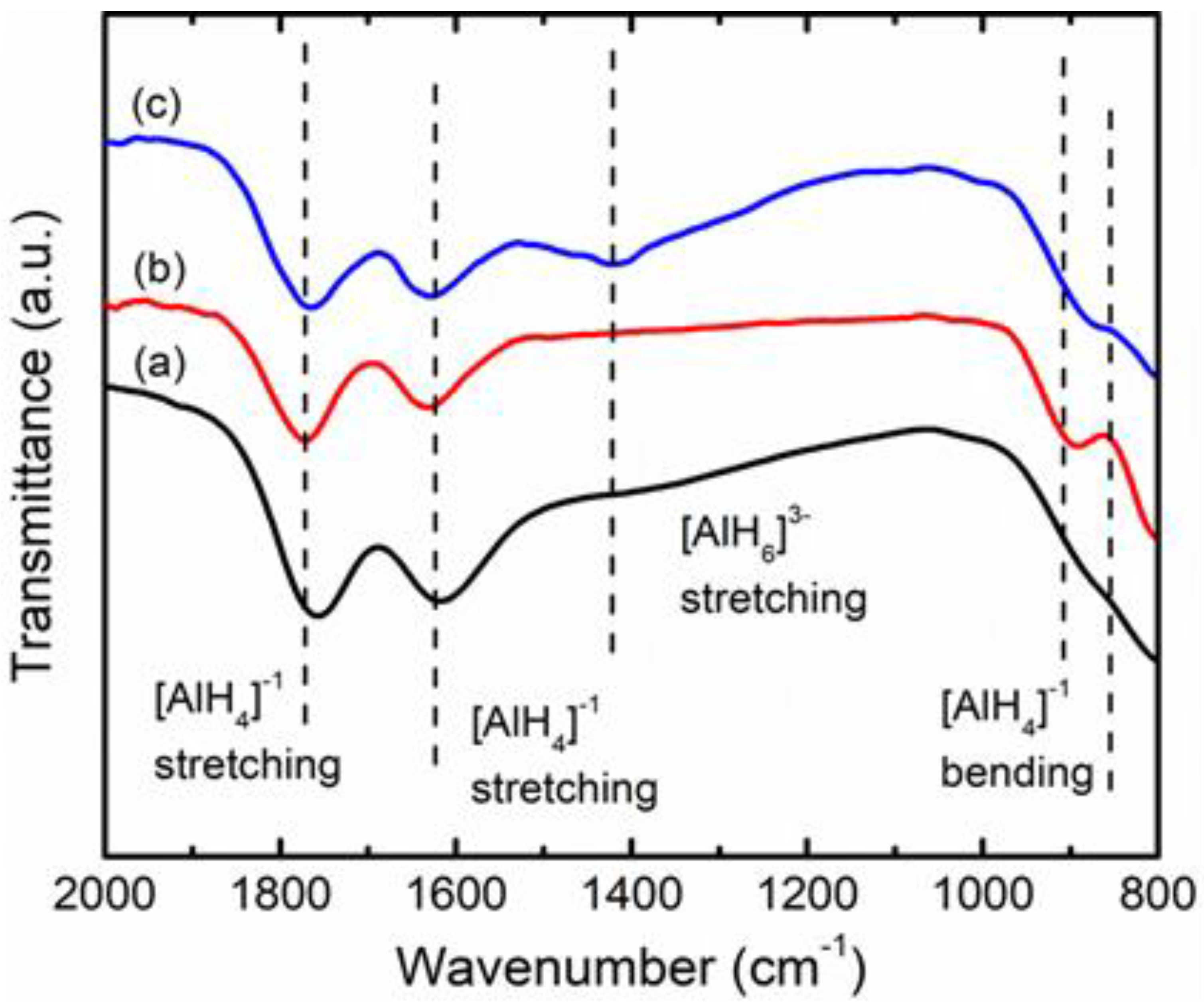 Materials 16 02178 g007 Materials 16 02178 g007