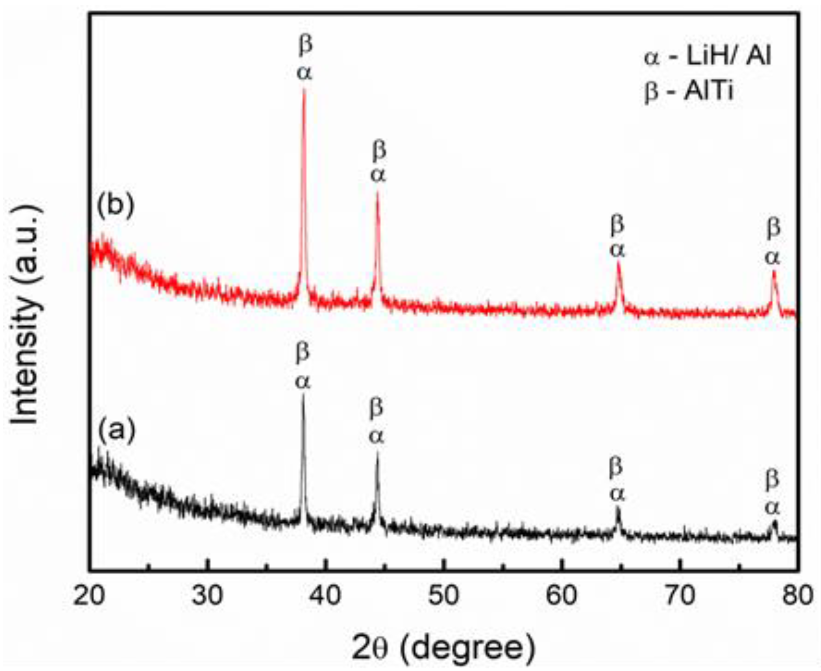 Materials 16 02178 g008 Materials 16 02178 g008