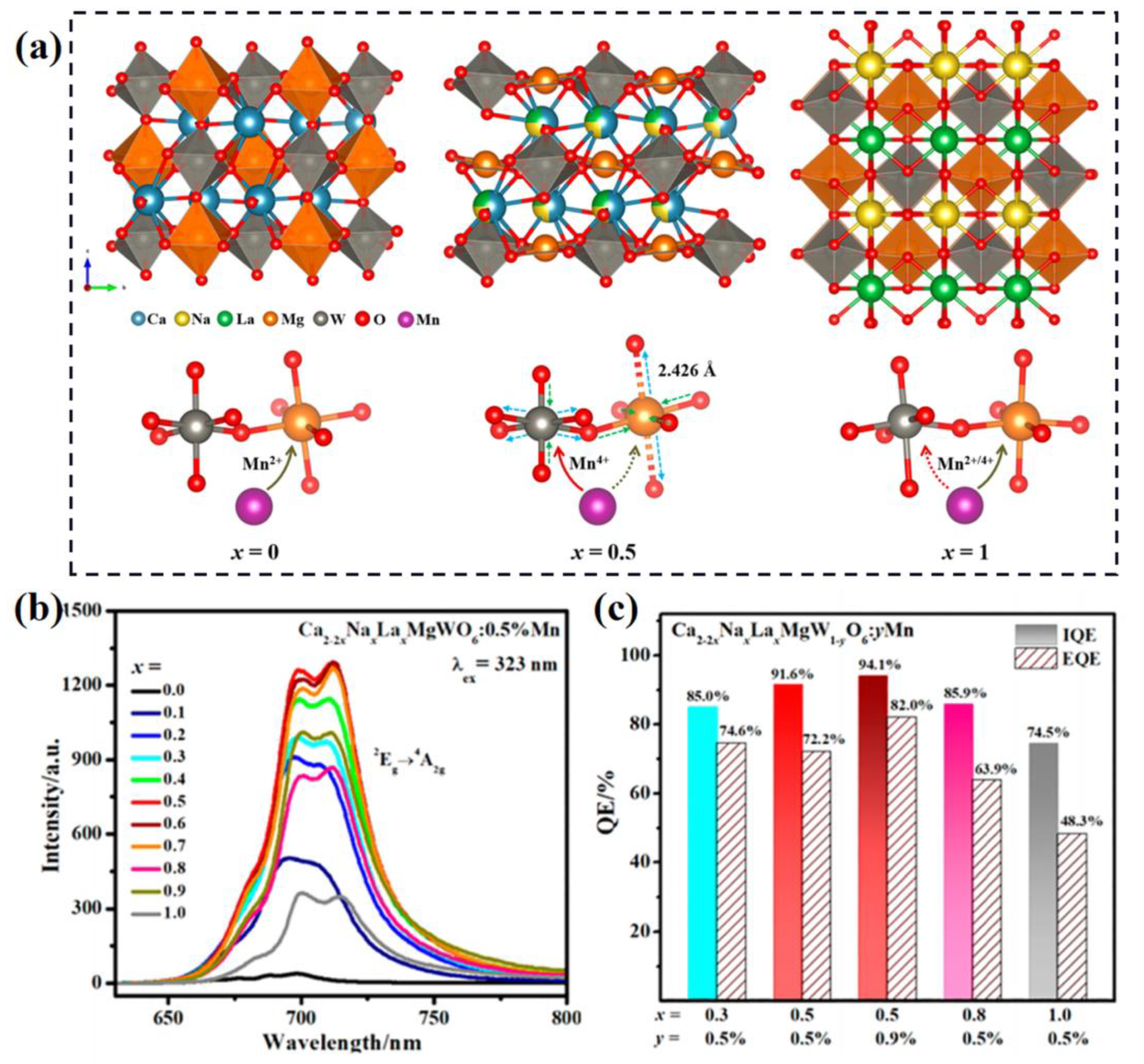 Materials 16 02179 g008 Materials 16 02179 g008