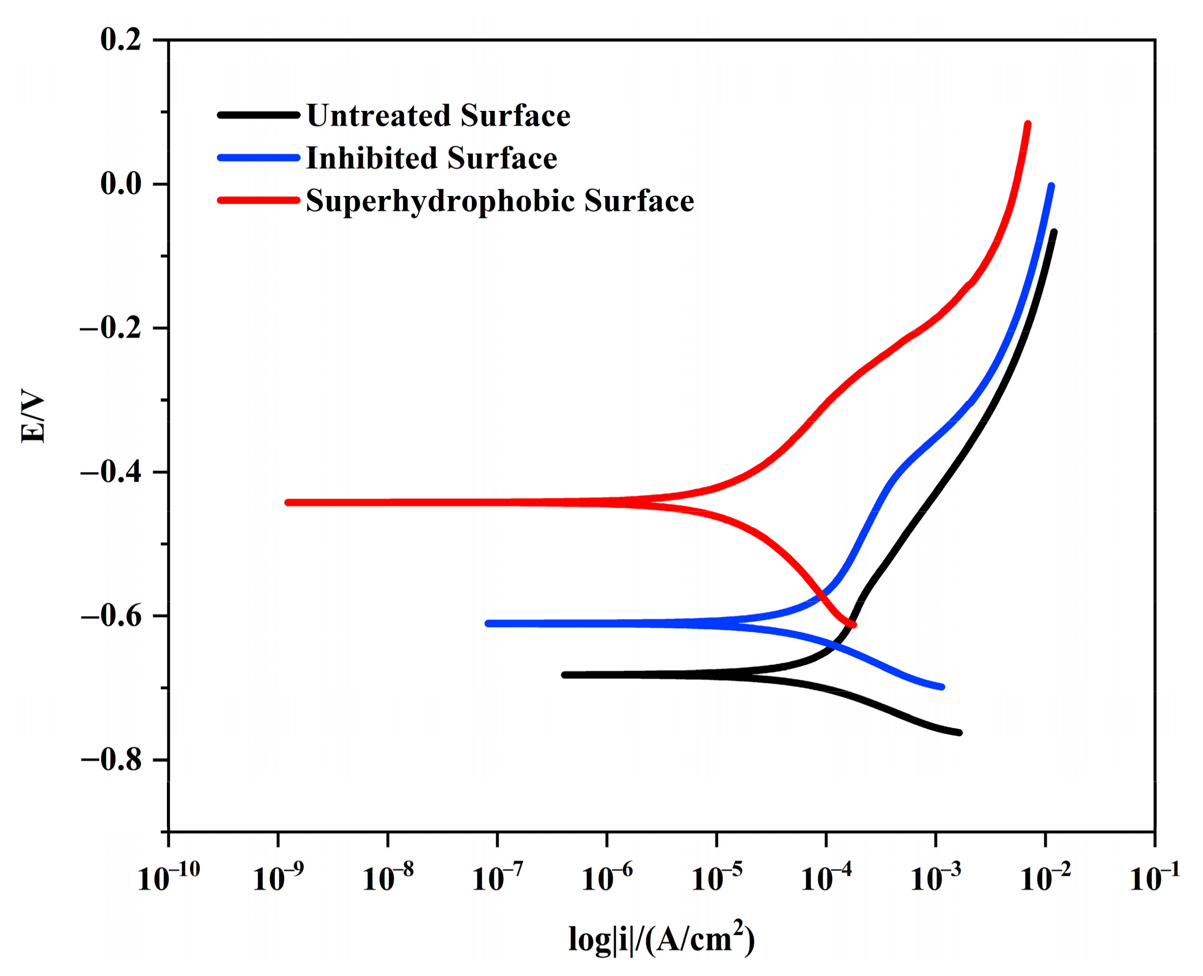 Materials 16 02180 g002 Materials 16 02180 g002