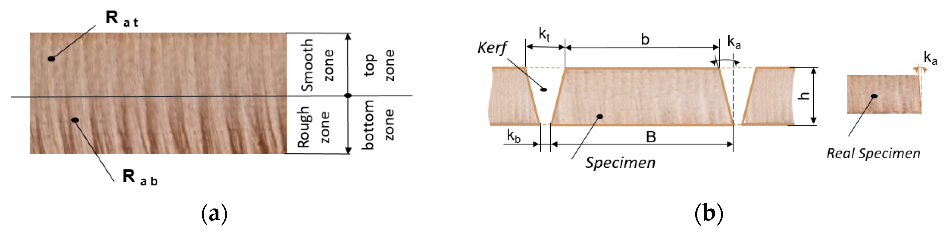 Materials 16 02182 g002 Materials 16 02182 g002