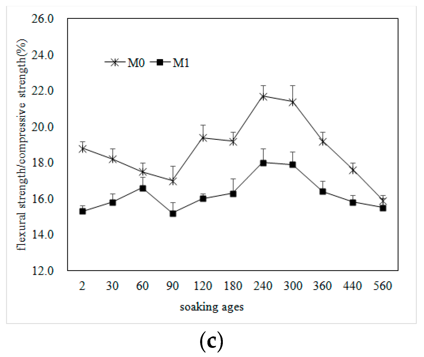 Materials 16 02183 g001b 550