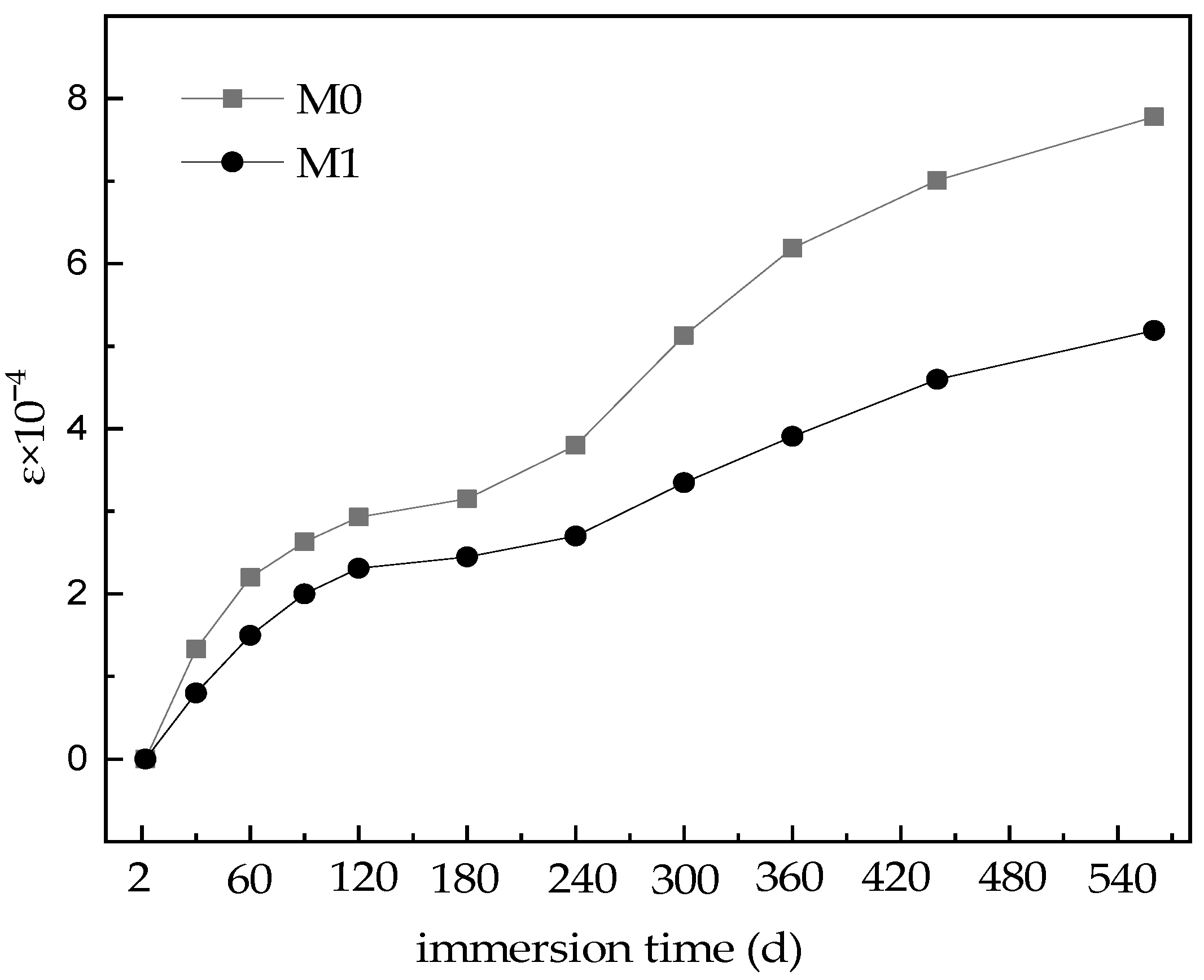 Materials 16 02183 g002 550