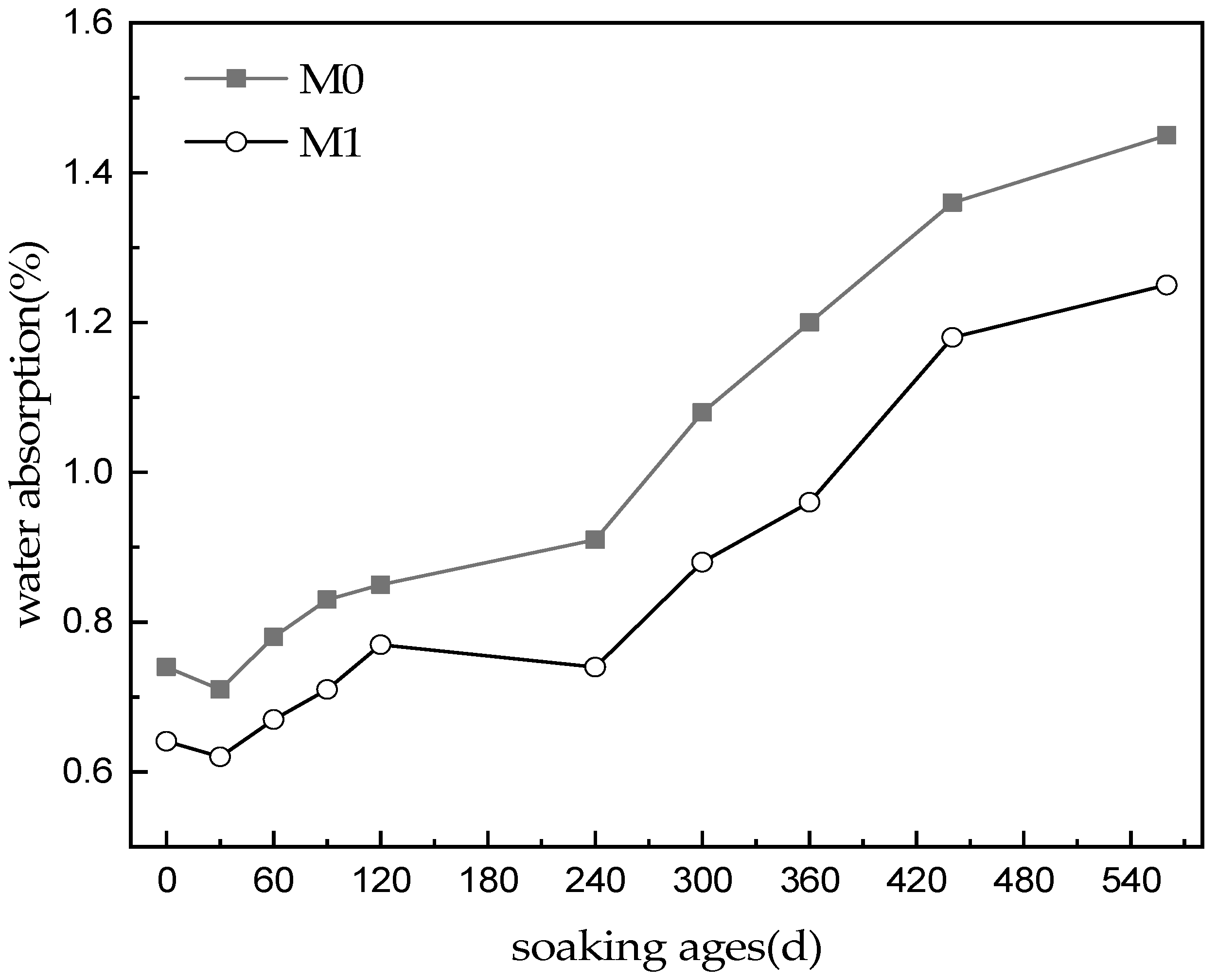 Materials 16 02183 g003 550