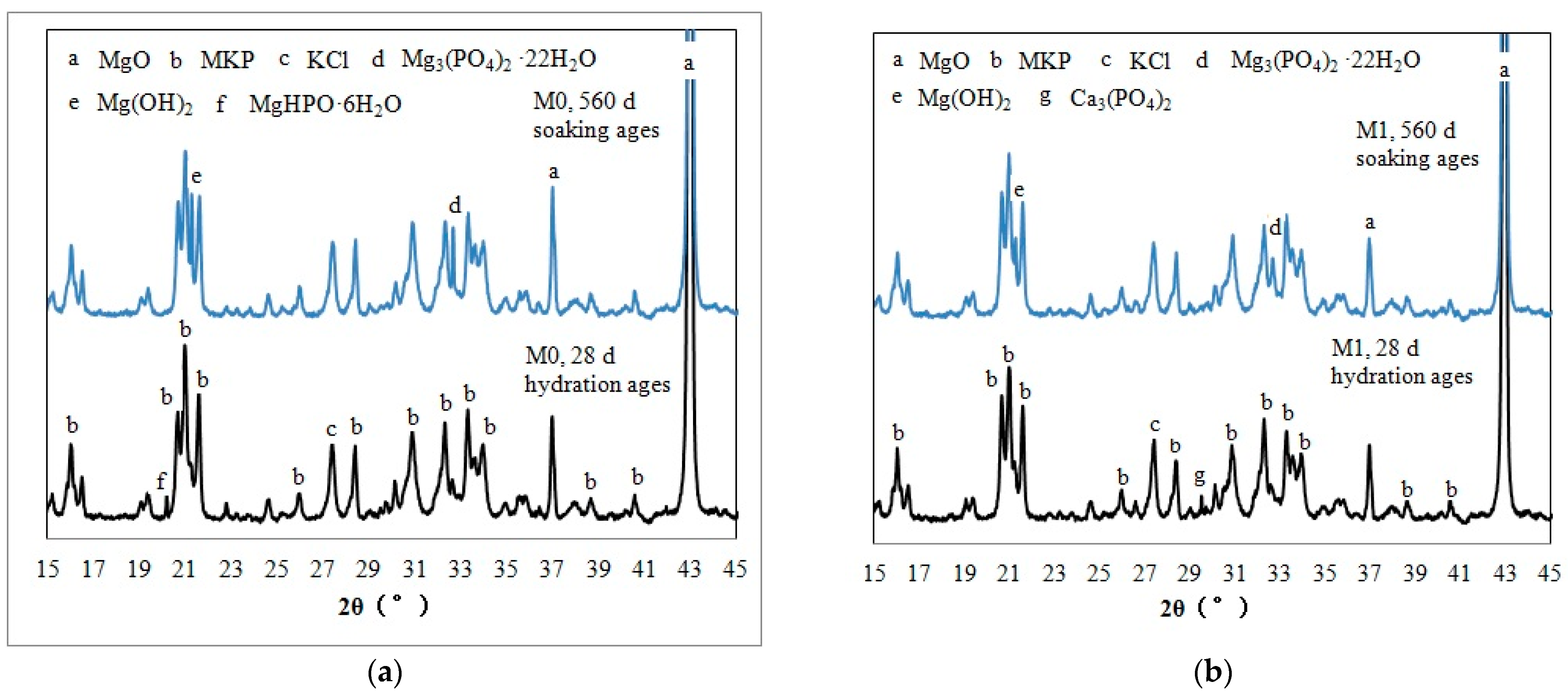 Materials 16 02183 g004 550