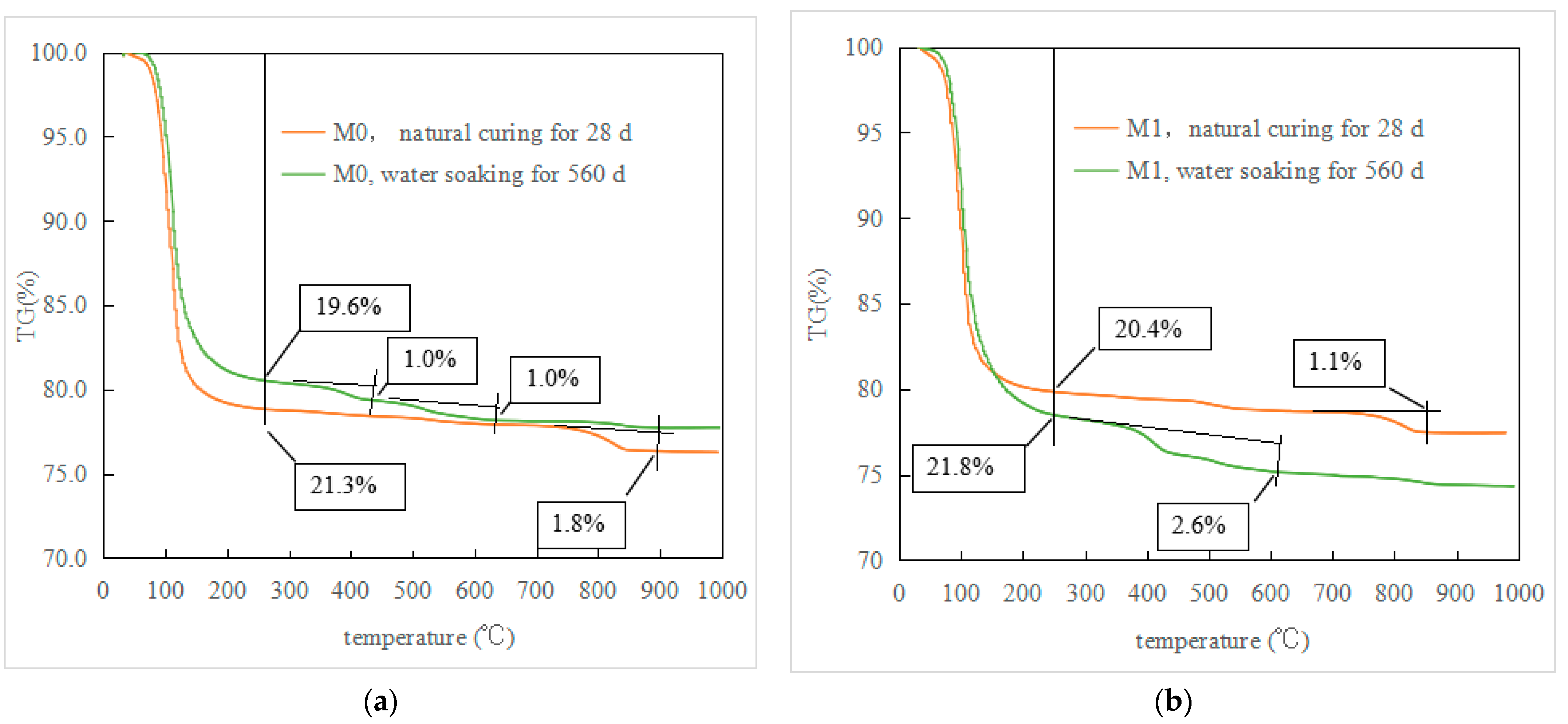 Materials 16 02183 g005 550