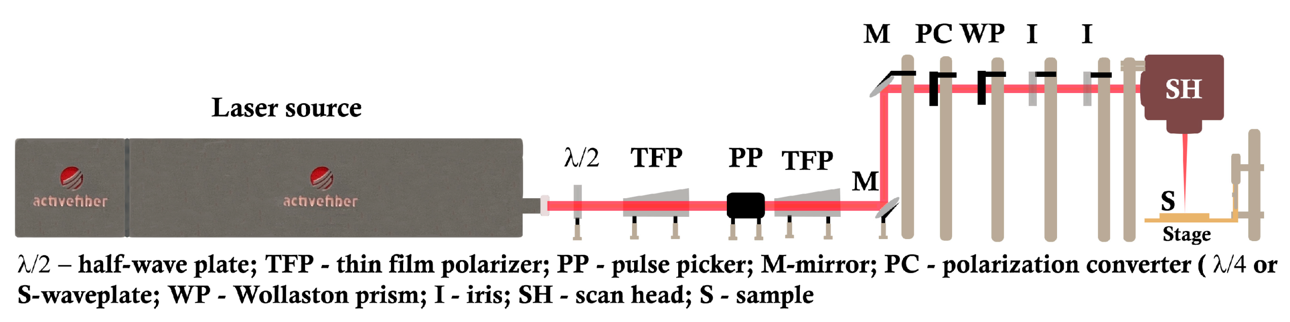 Materials 16 02184 g001 Materials 16 02184 g001
