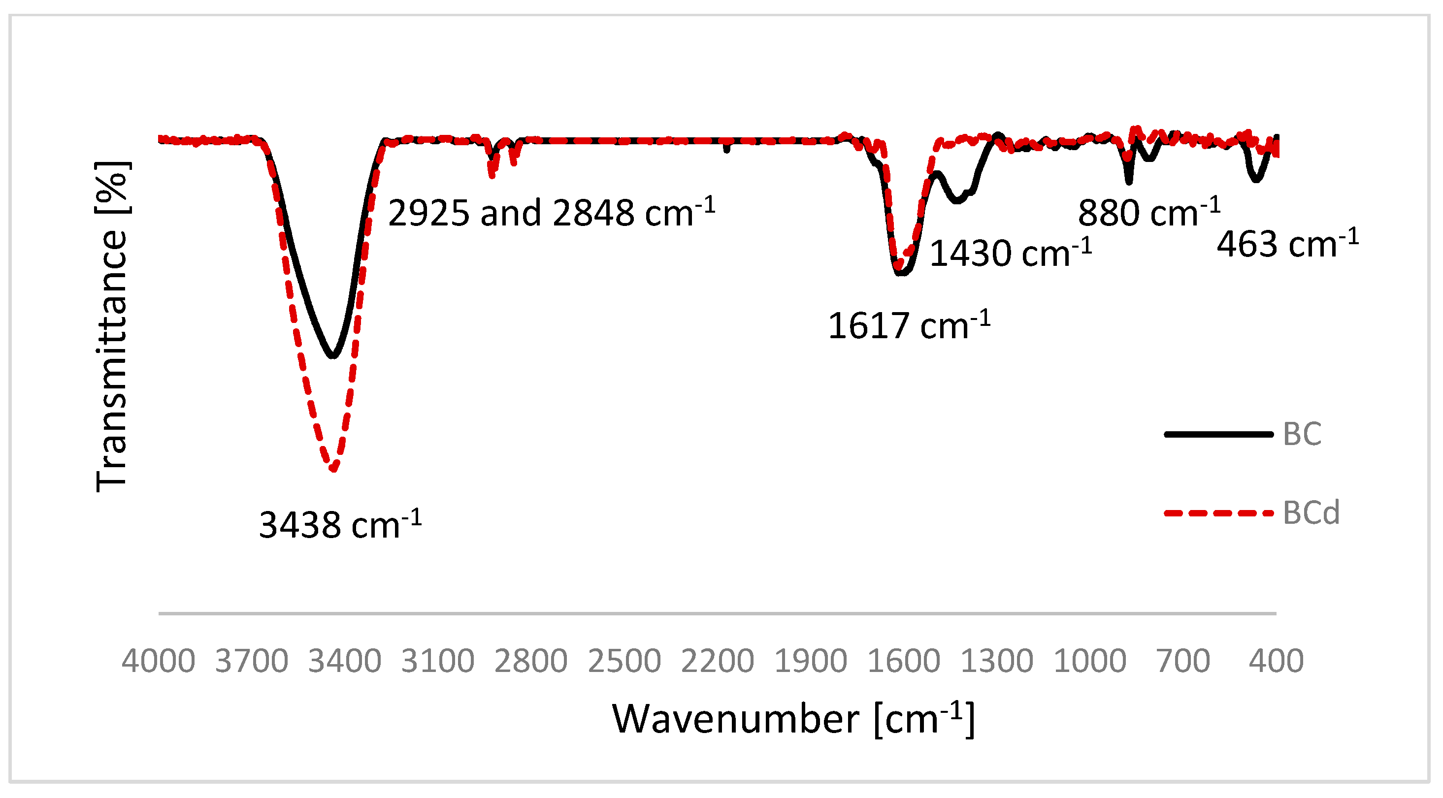 Materials 16 02185 g001