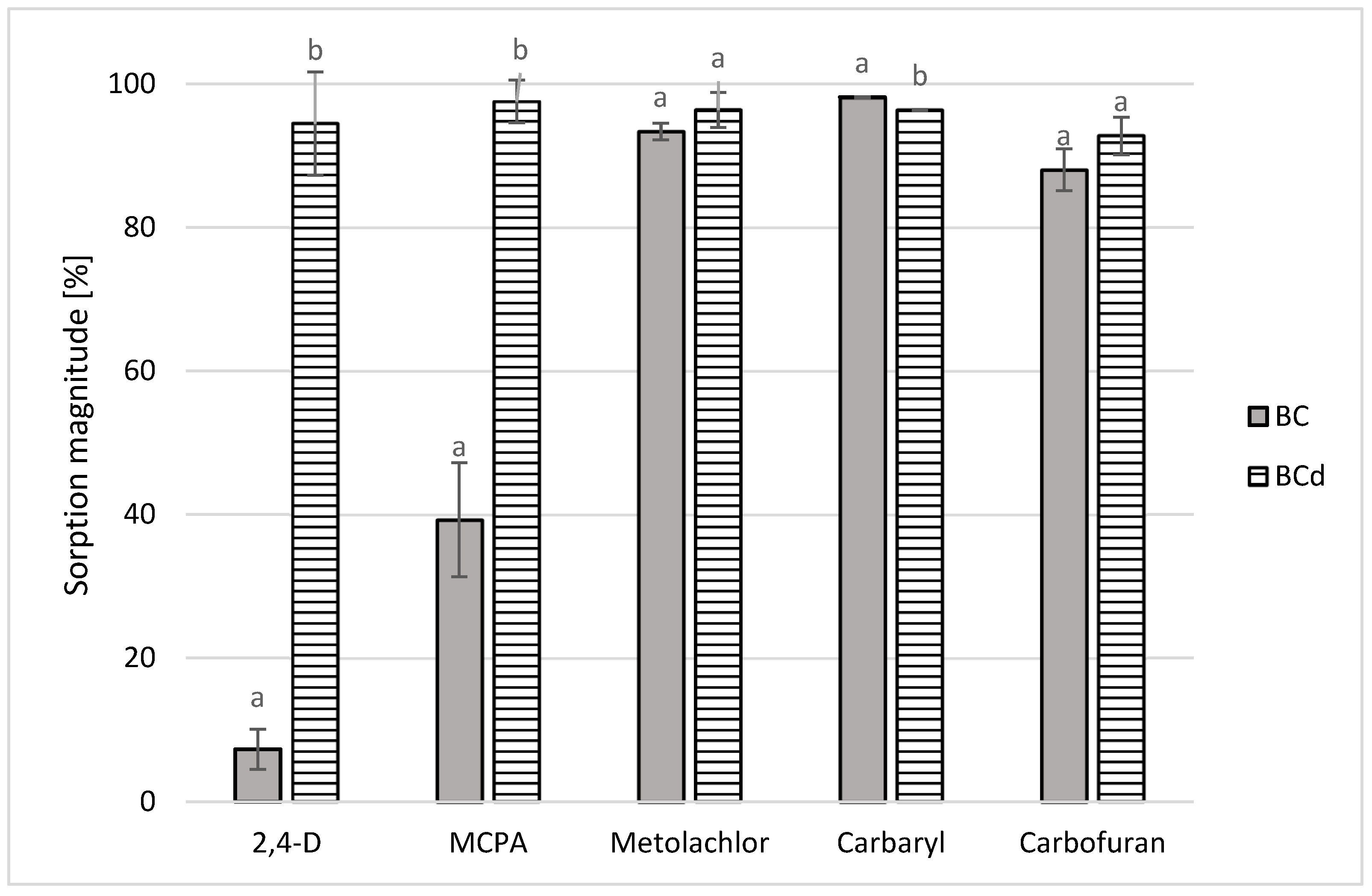 Materials 16 02185 g003