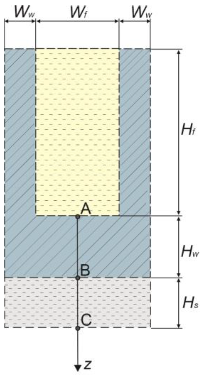 Materials 16 02186 g002