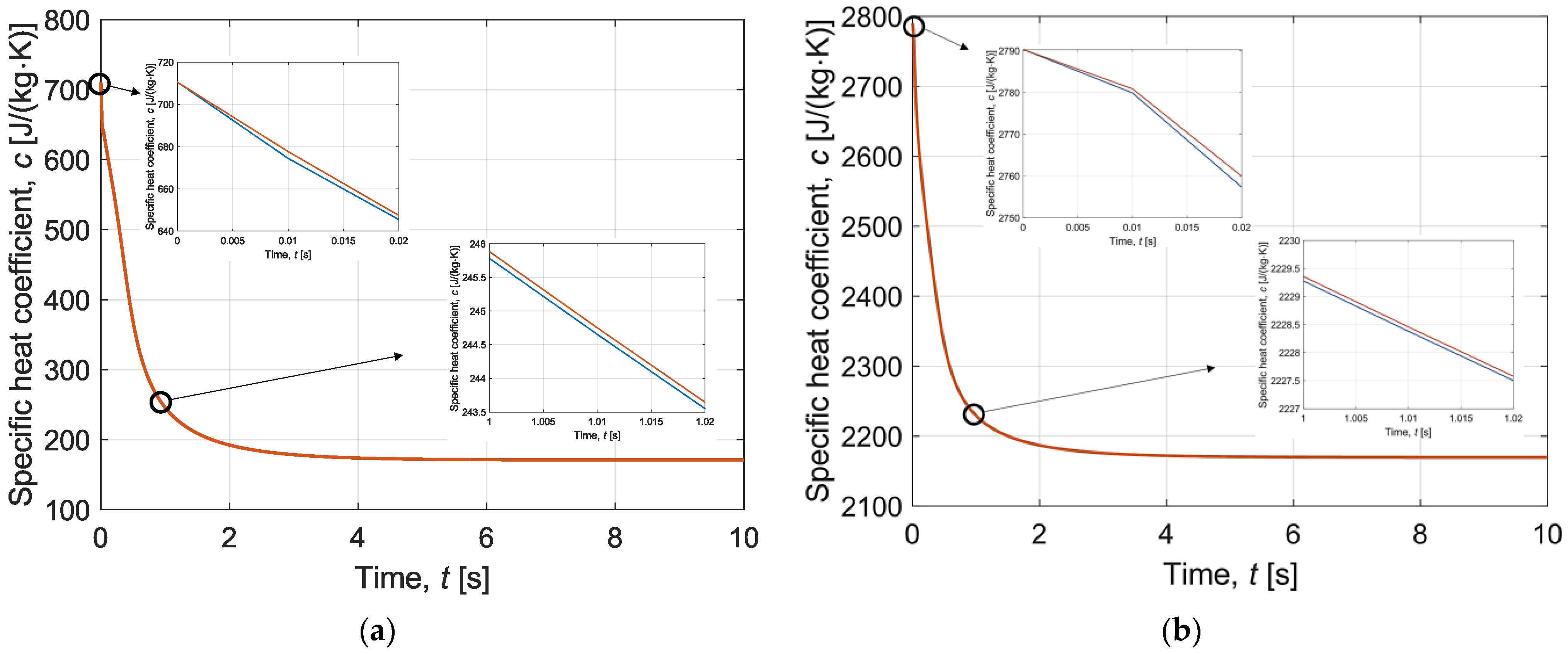 Materials 16 02186 g005