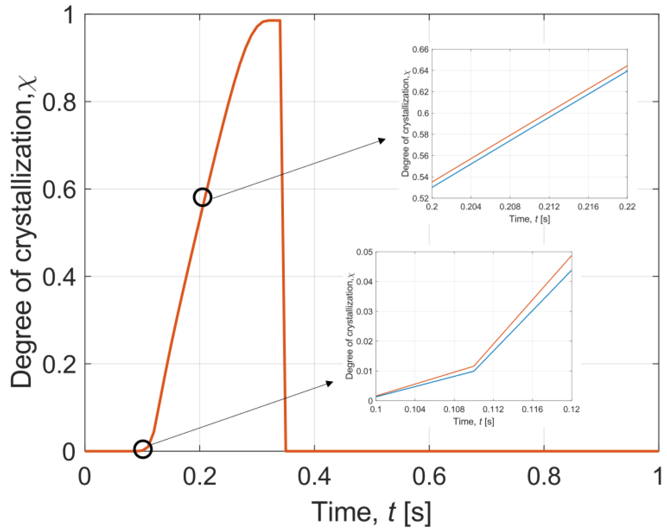 Materials 16 02186 g009