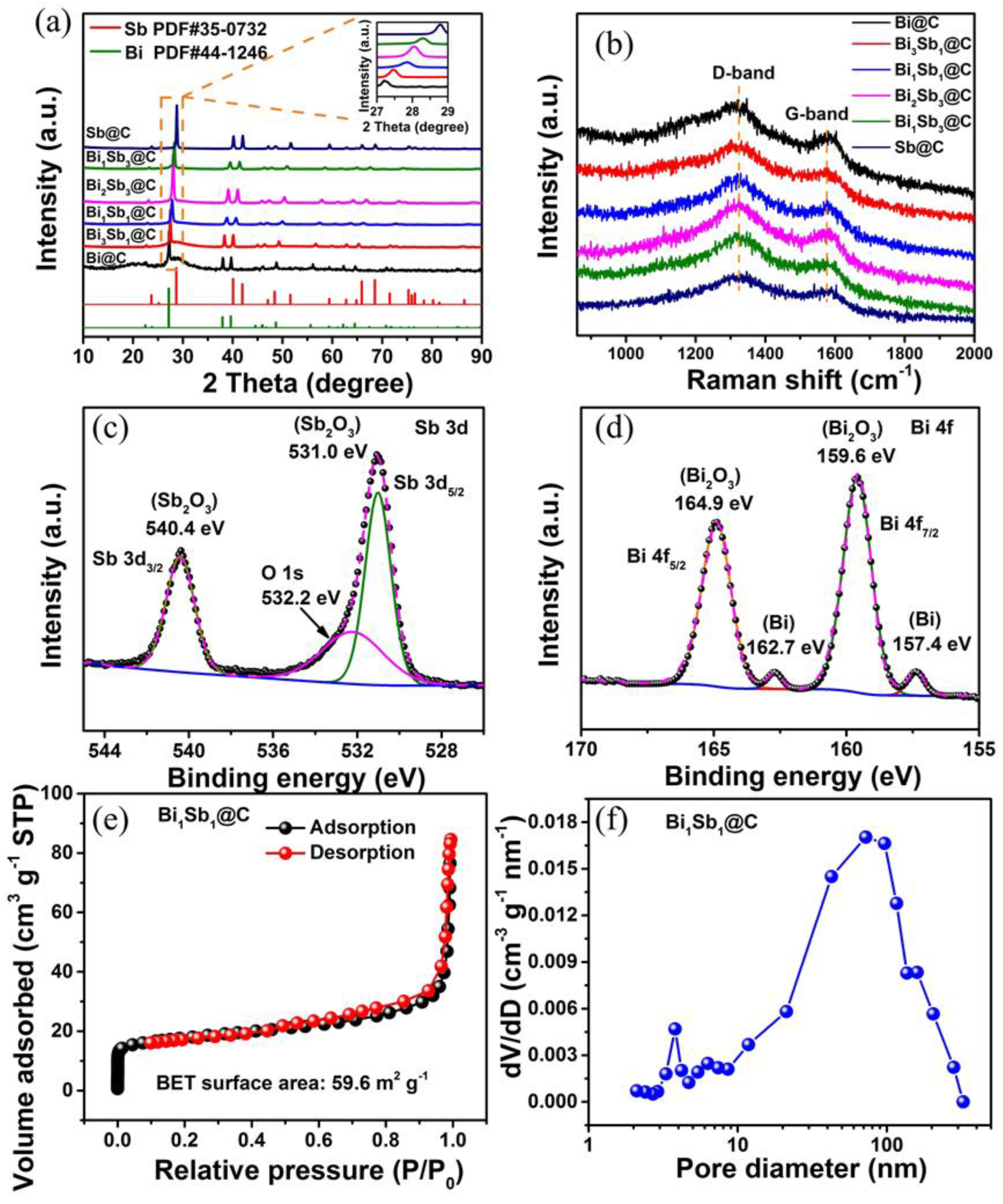 Materials 16 02189 g002