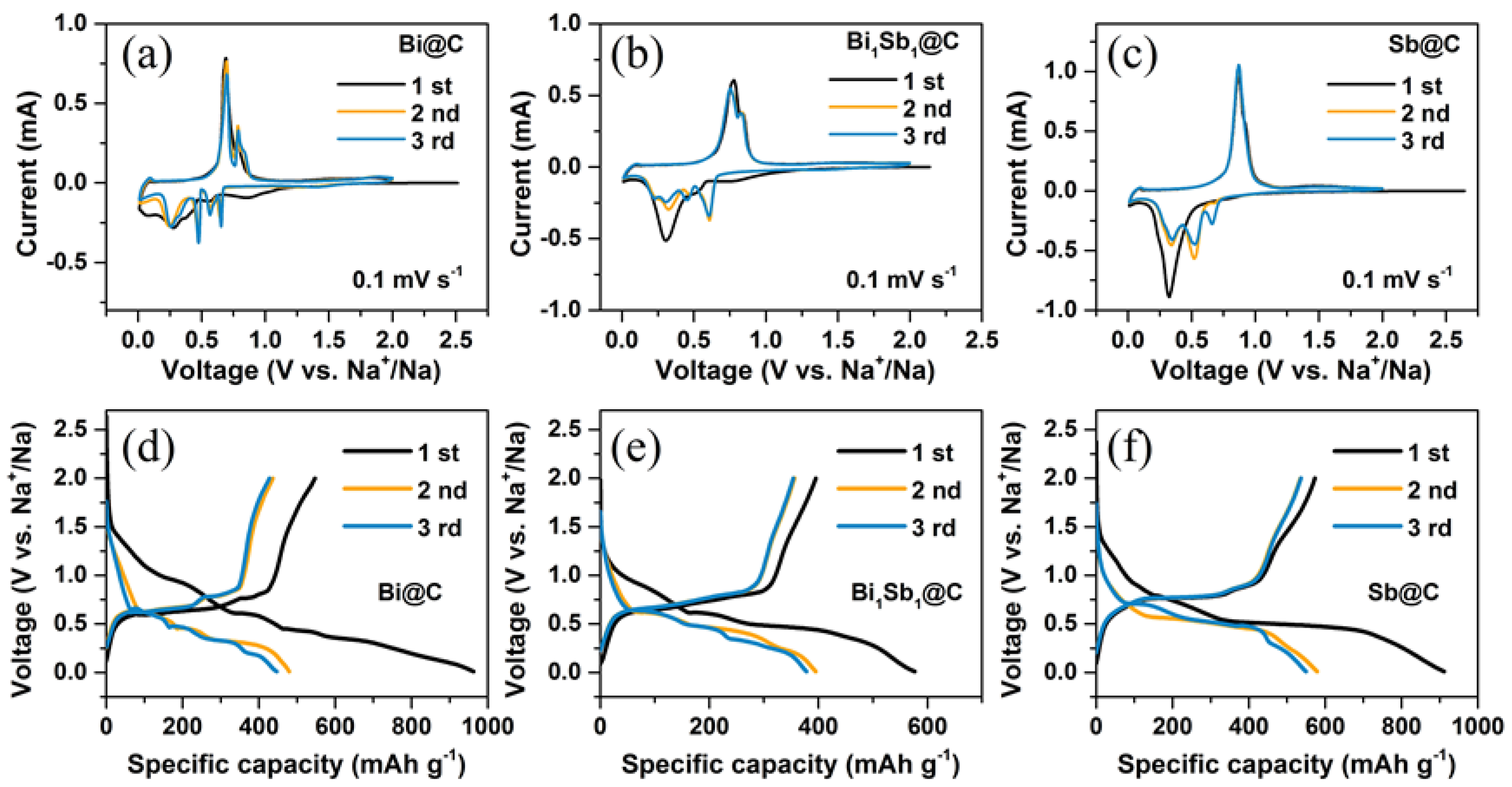Materials 16 02189 g003
