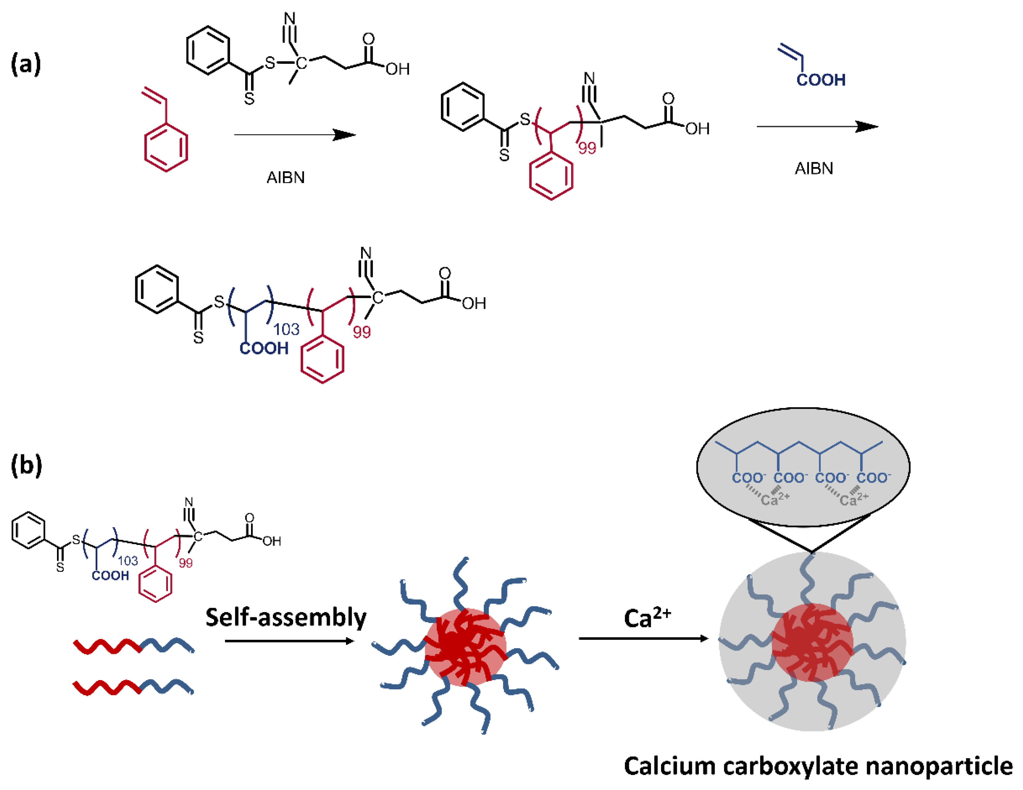 Materials 16 02190 g001 550