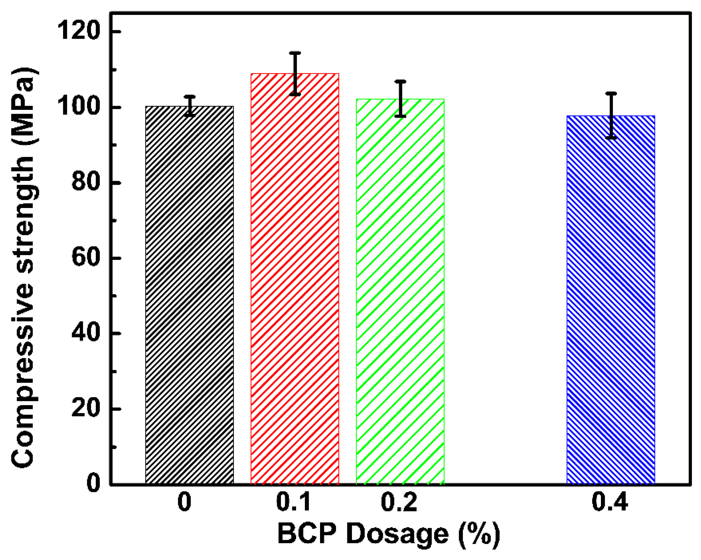 Materials 16 02190 g005 550