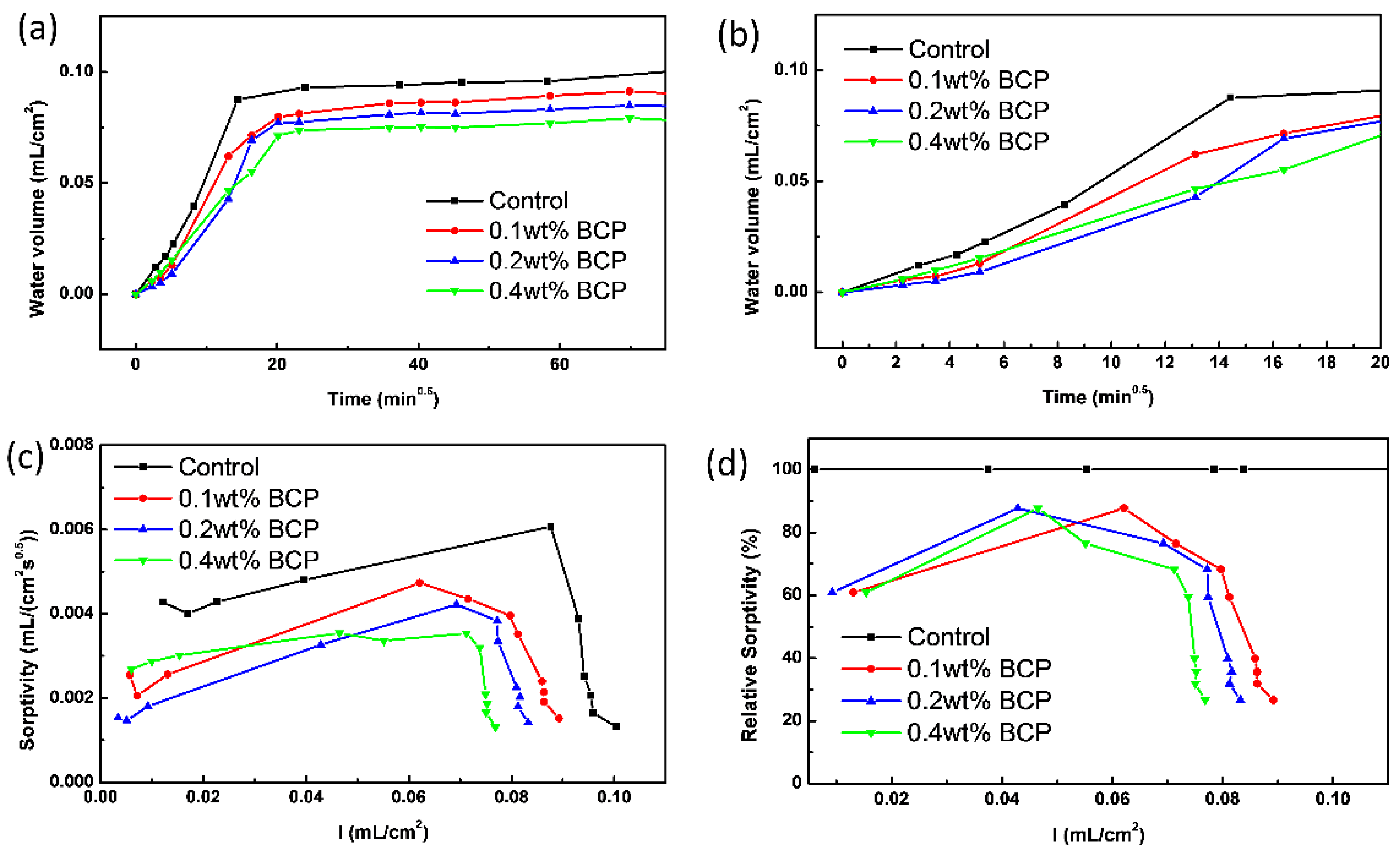 Materials 16 02190 g006 550
