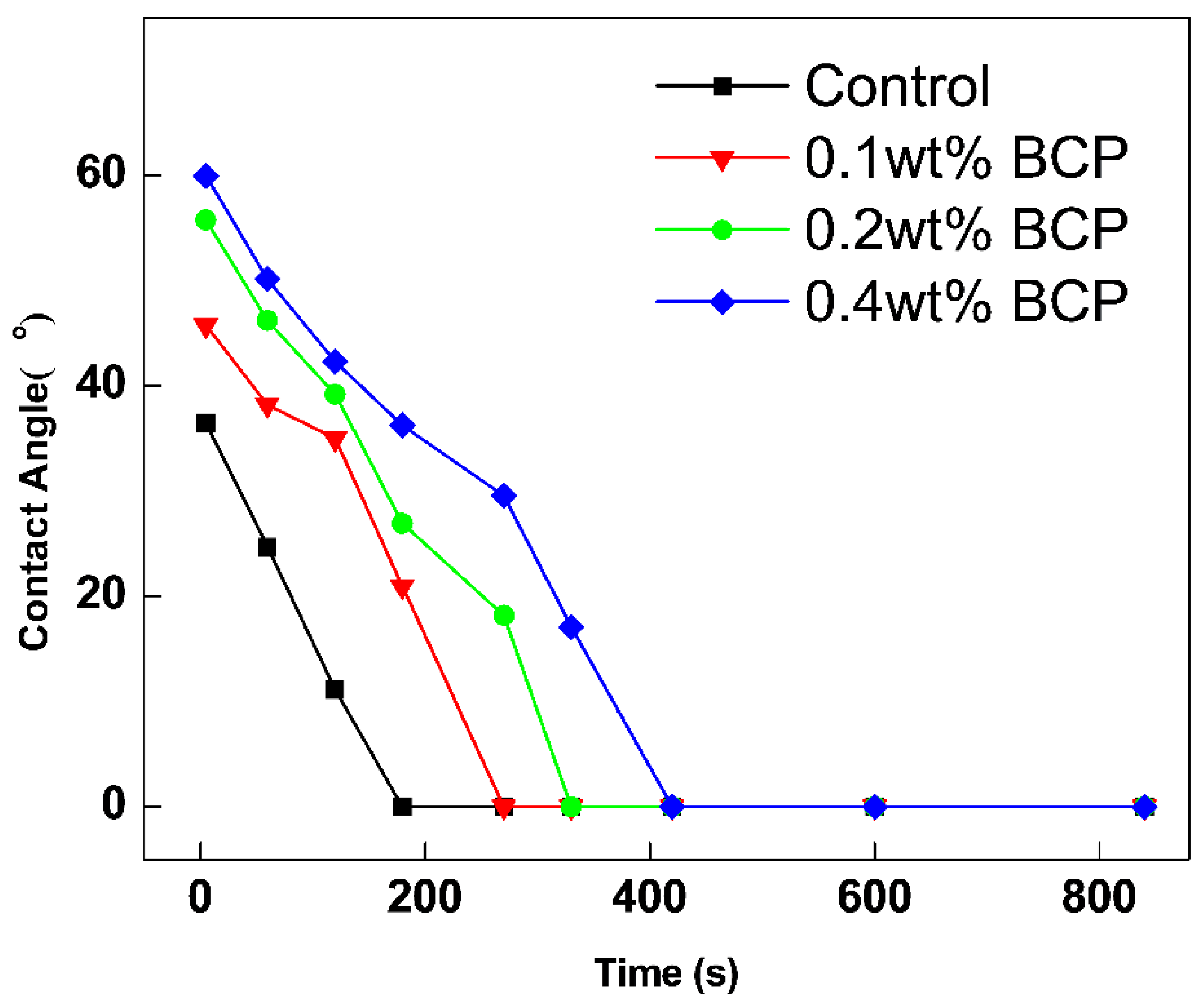 Materials 16 02190 g007 550