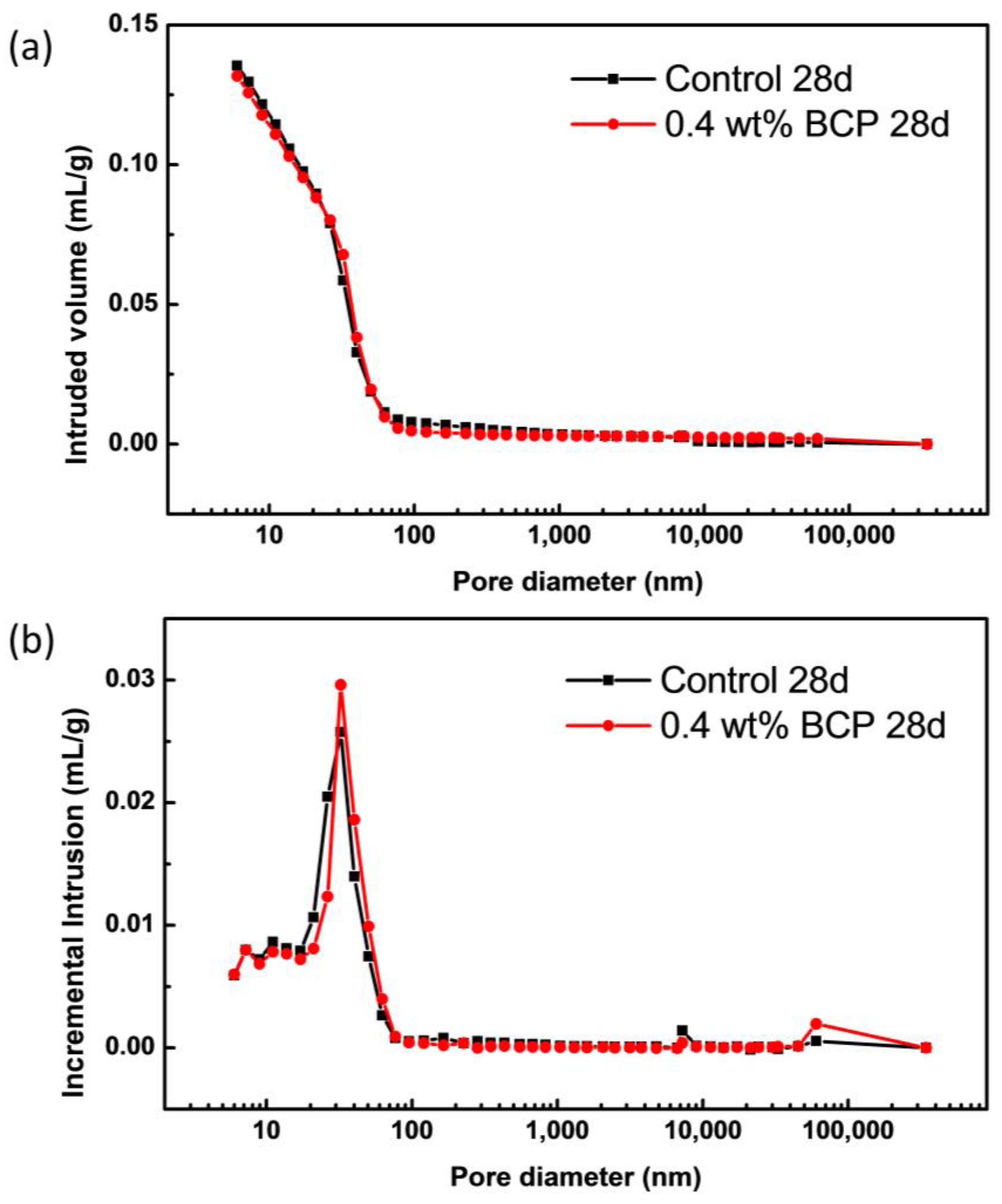 Materials 16 02190 g009 550