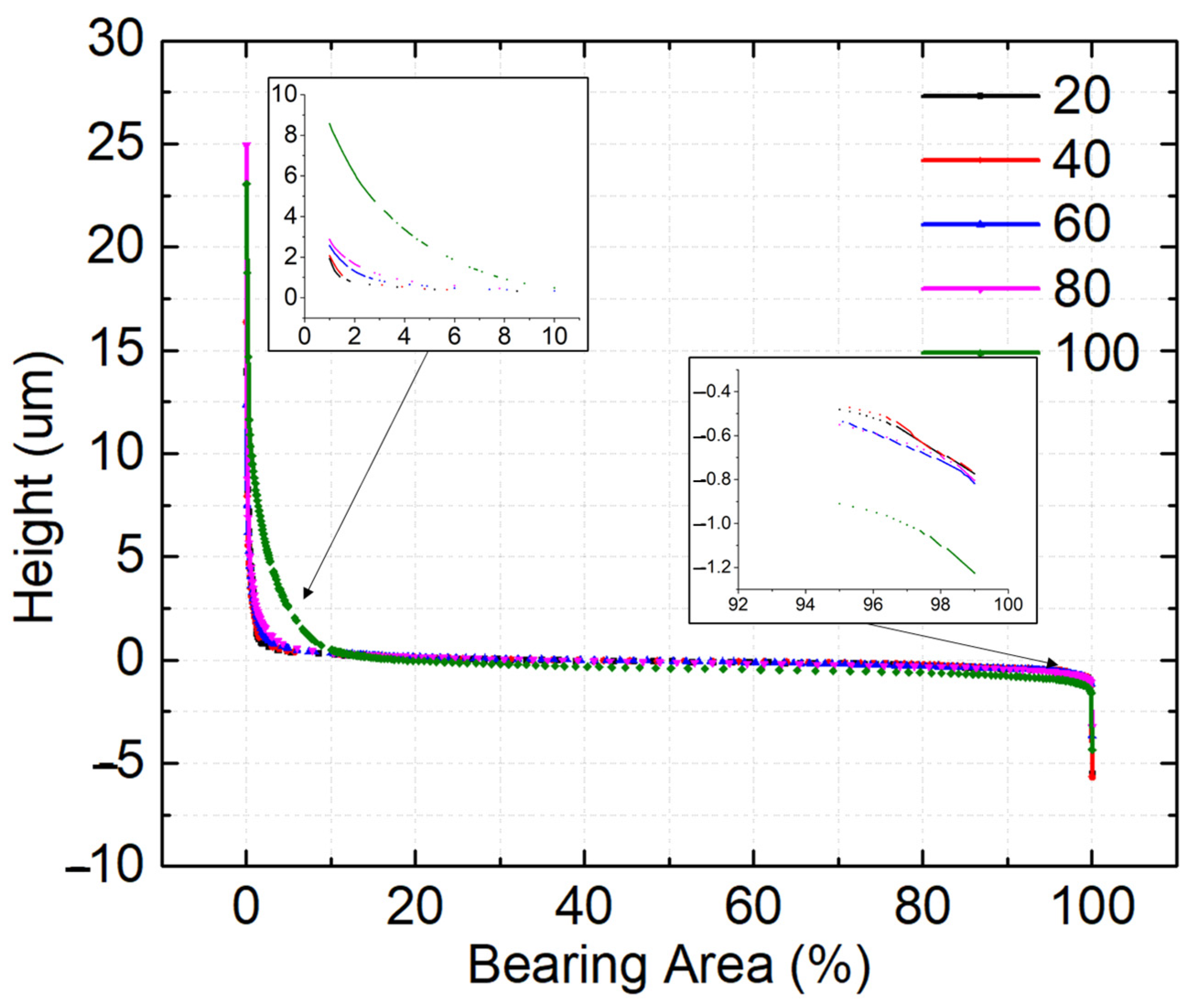 Materials 16 02192 g005