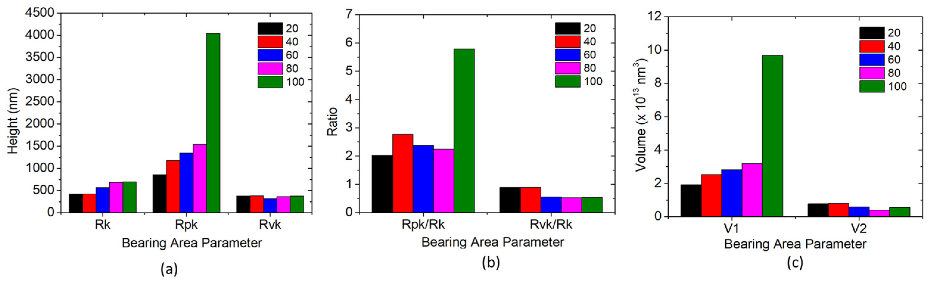 Materials 16 02192 g006