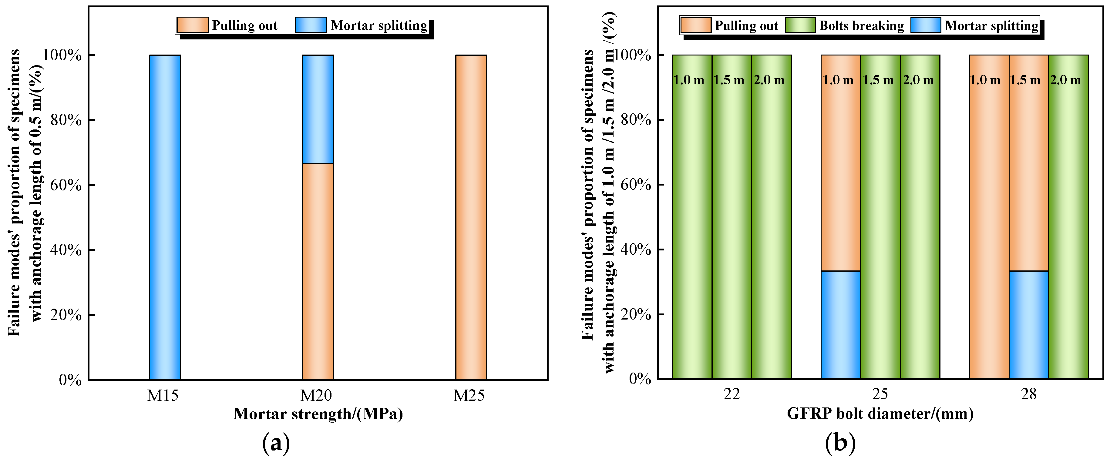 Materials 16 02193 g007 Materials 16 02193 g007