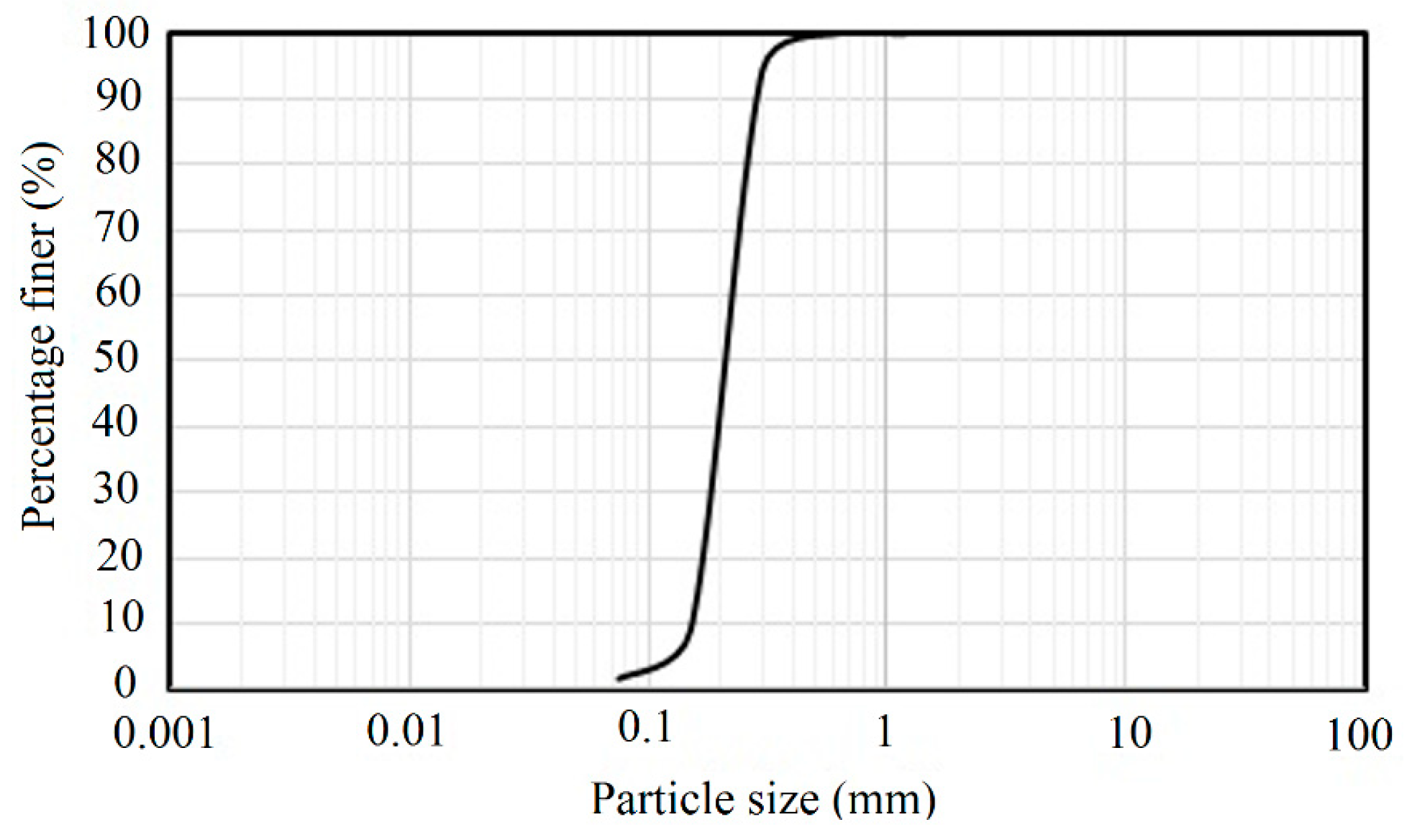 Materials 16 02194 g003