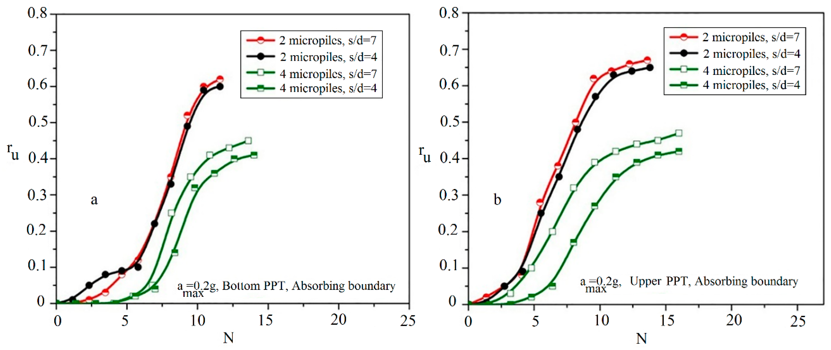 Materials 16 02194 g013
