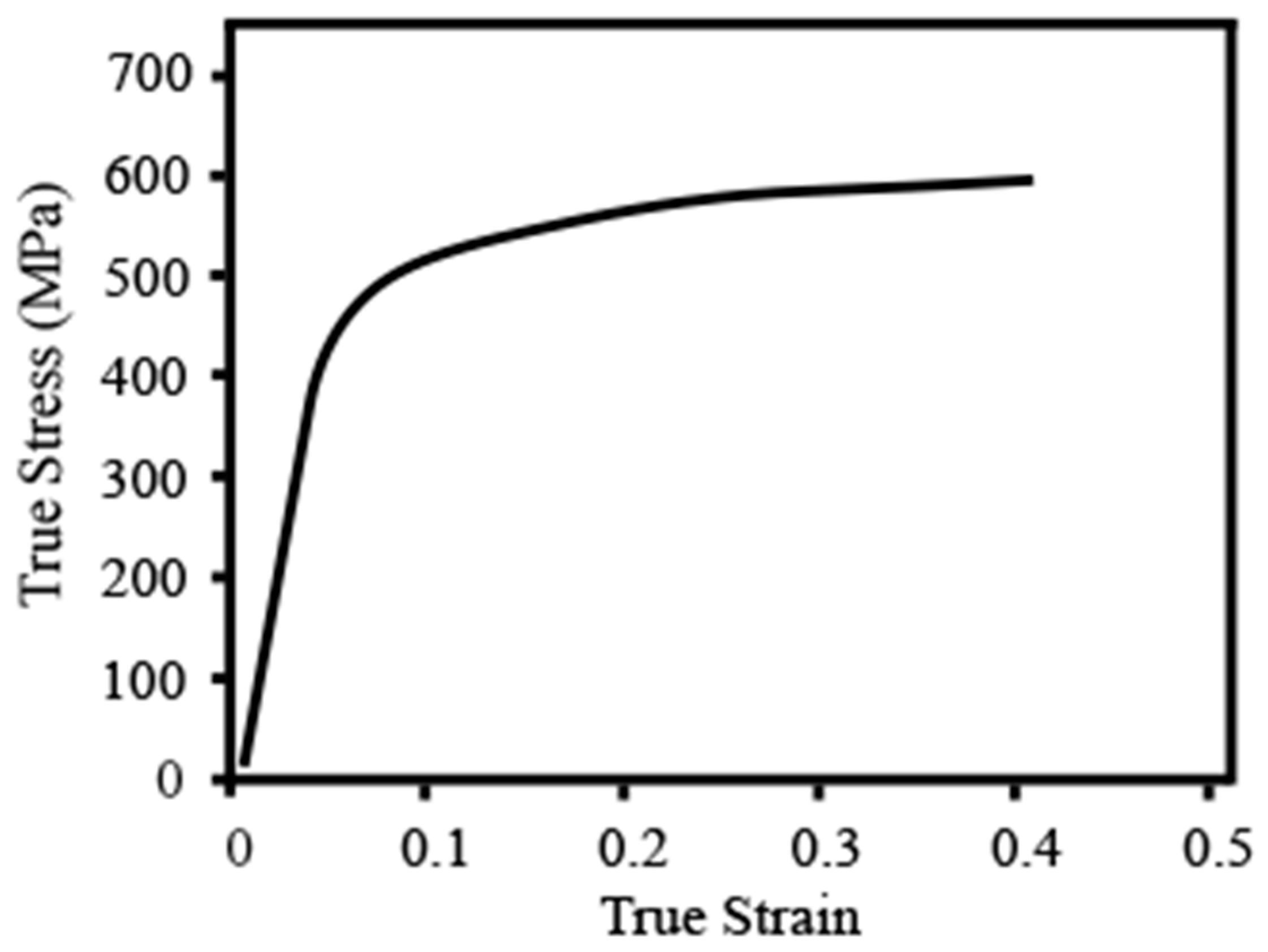 Materials 16 02196 g001 Materials 16 02196 g001