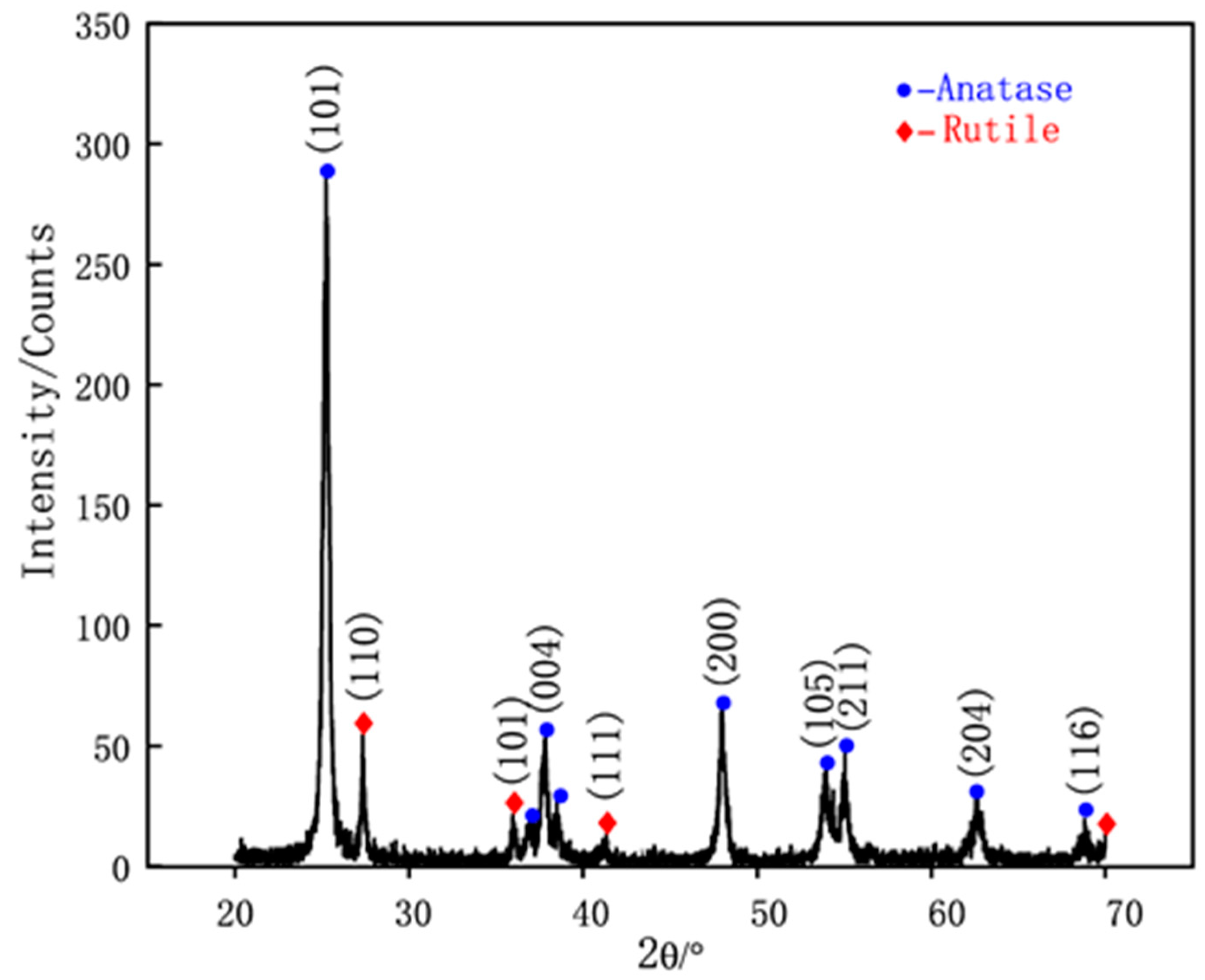Materials 16 02196 g004 Materials 16 02196 g004