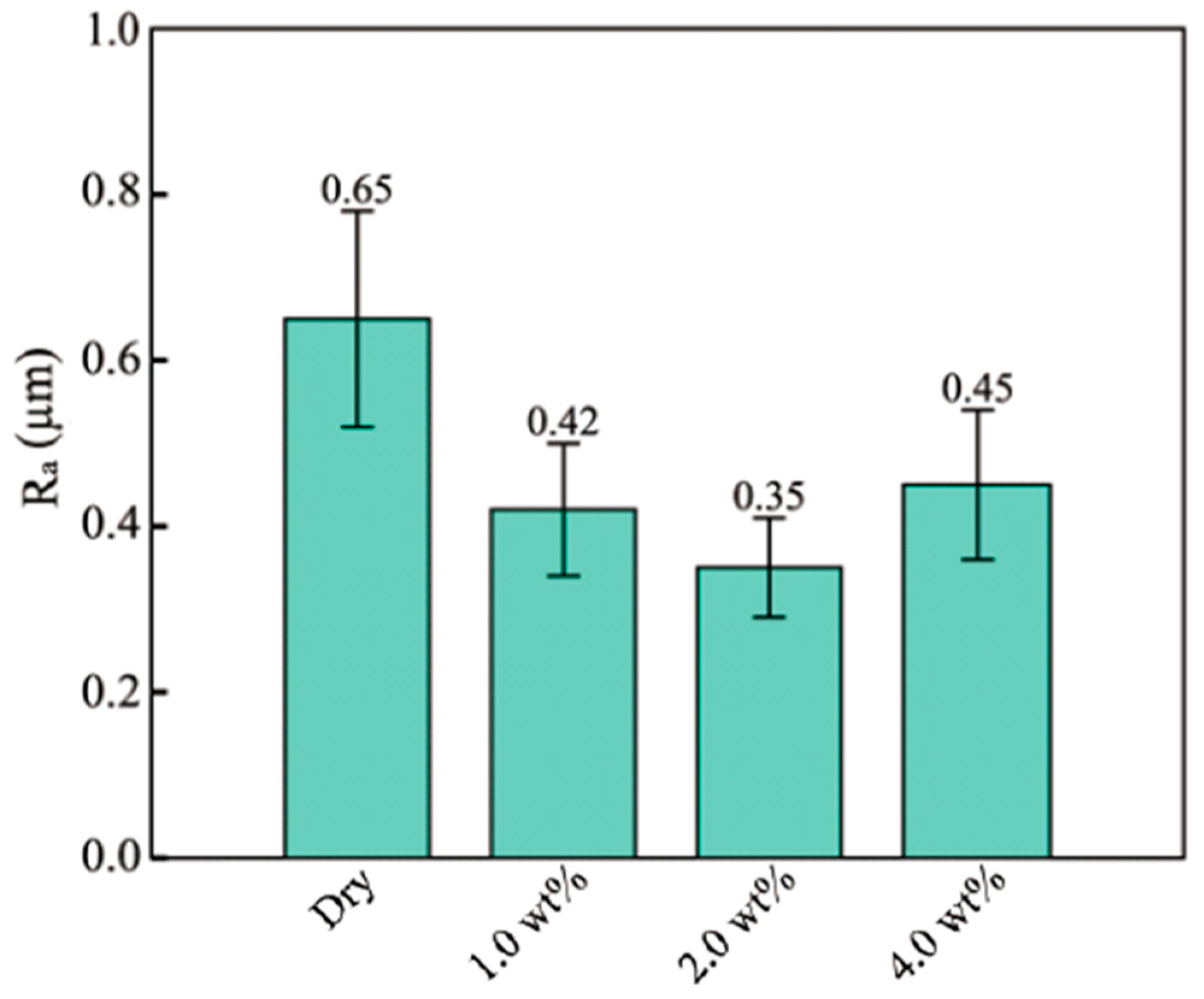 Materials 16 02196 g010 Materials 16 02196 g010