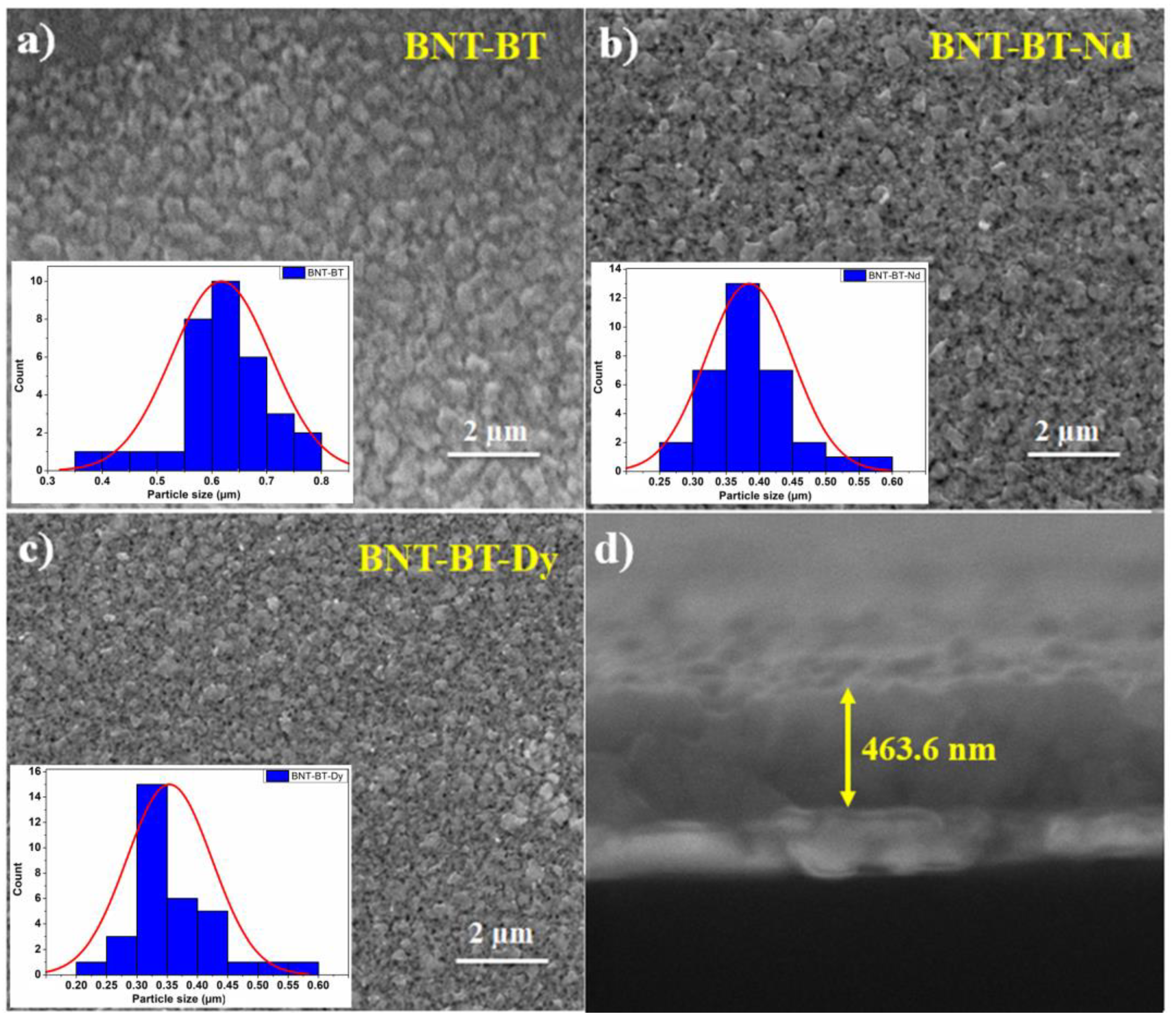 Materials 16 02197 g001 Materials 16 02197 g001