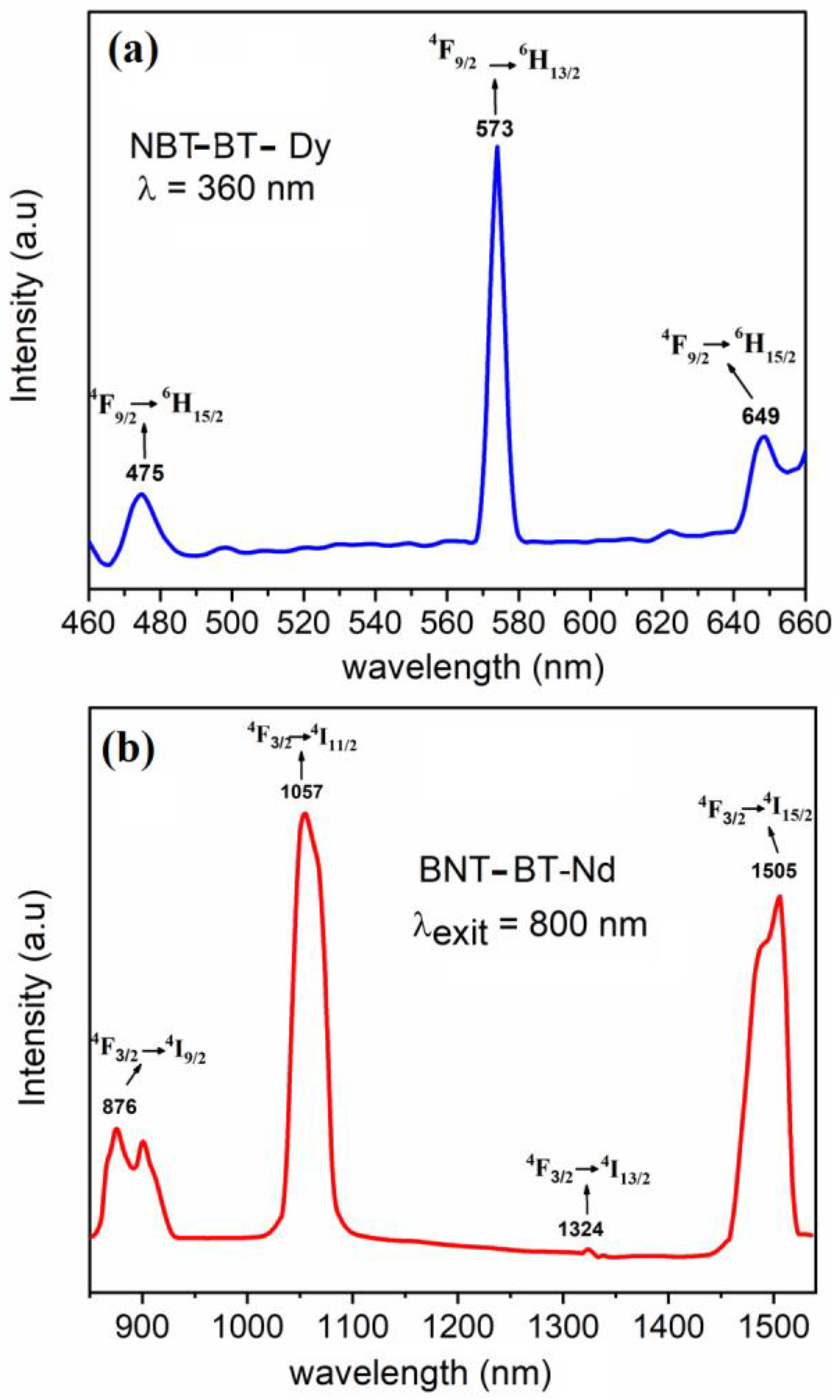 Materials 16 02197 g009 Materials 16 02197 g009