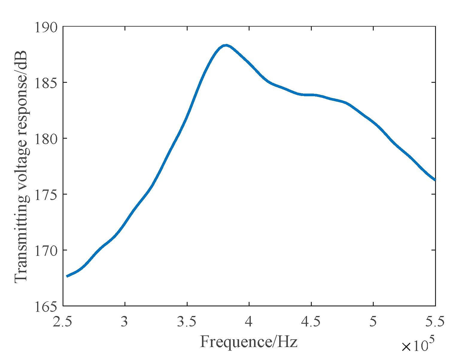 Materials 16 02199 g007