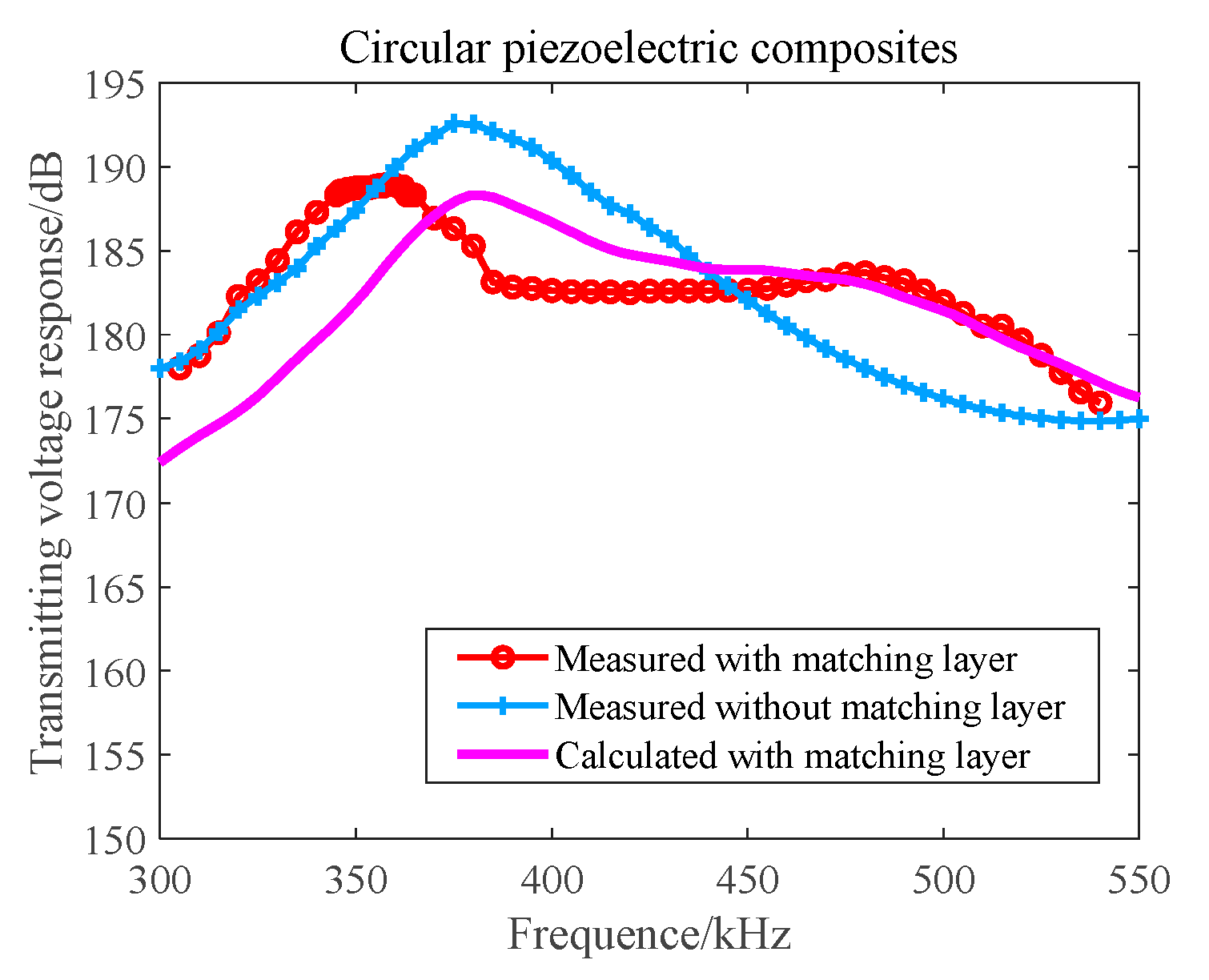 Materials 16 02199 g013