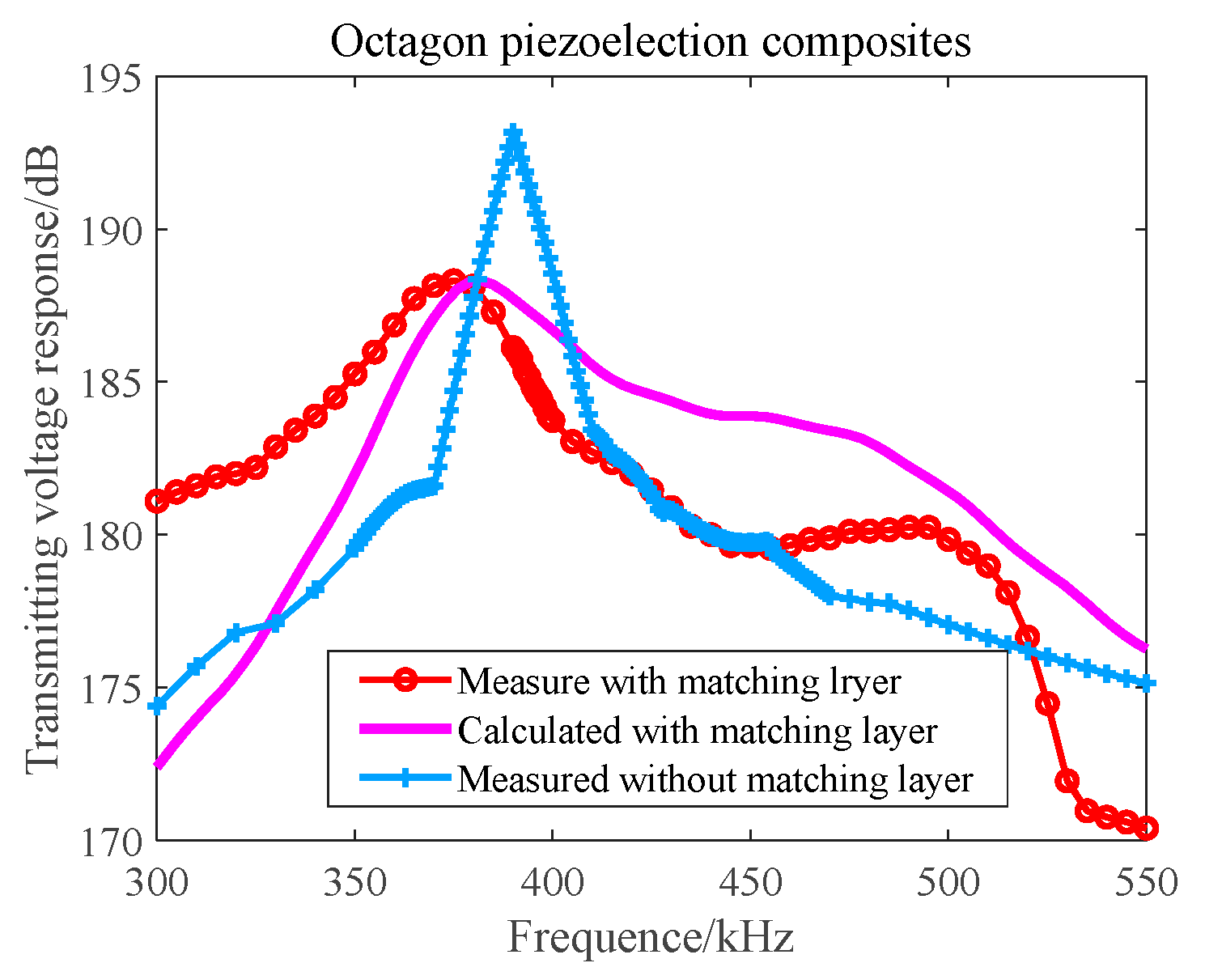 Materials 16 02199 g016