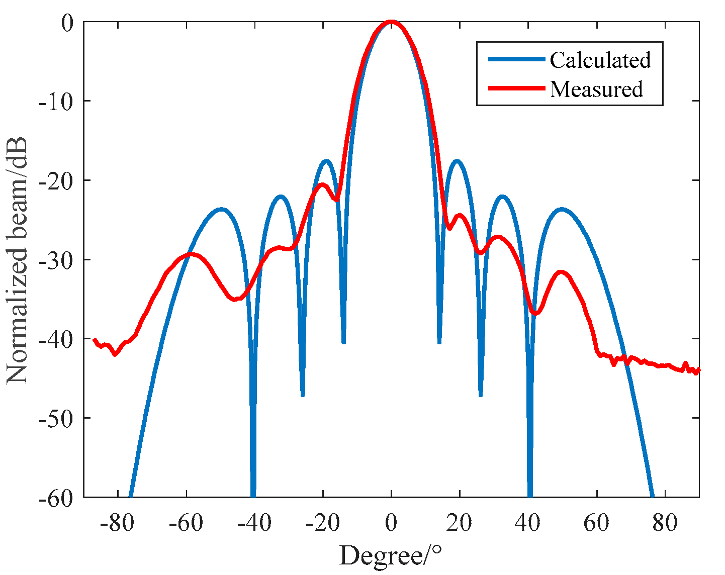 Materials 16 02199 g018