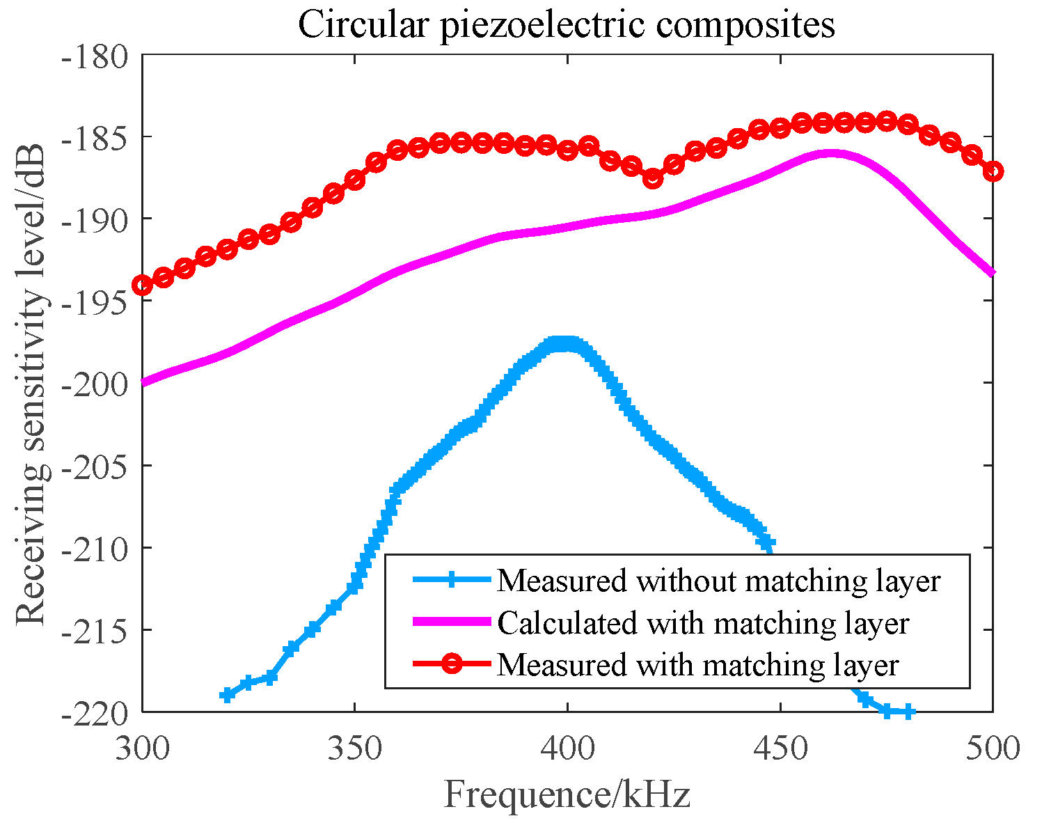 Materials 16 02199 g019