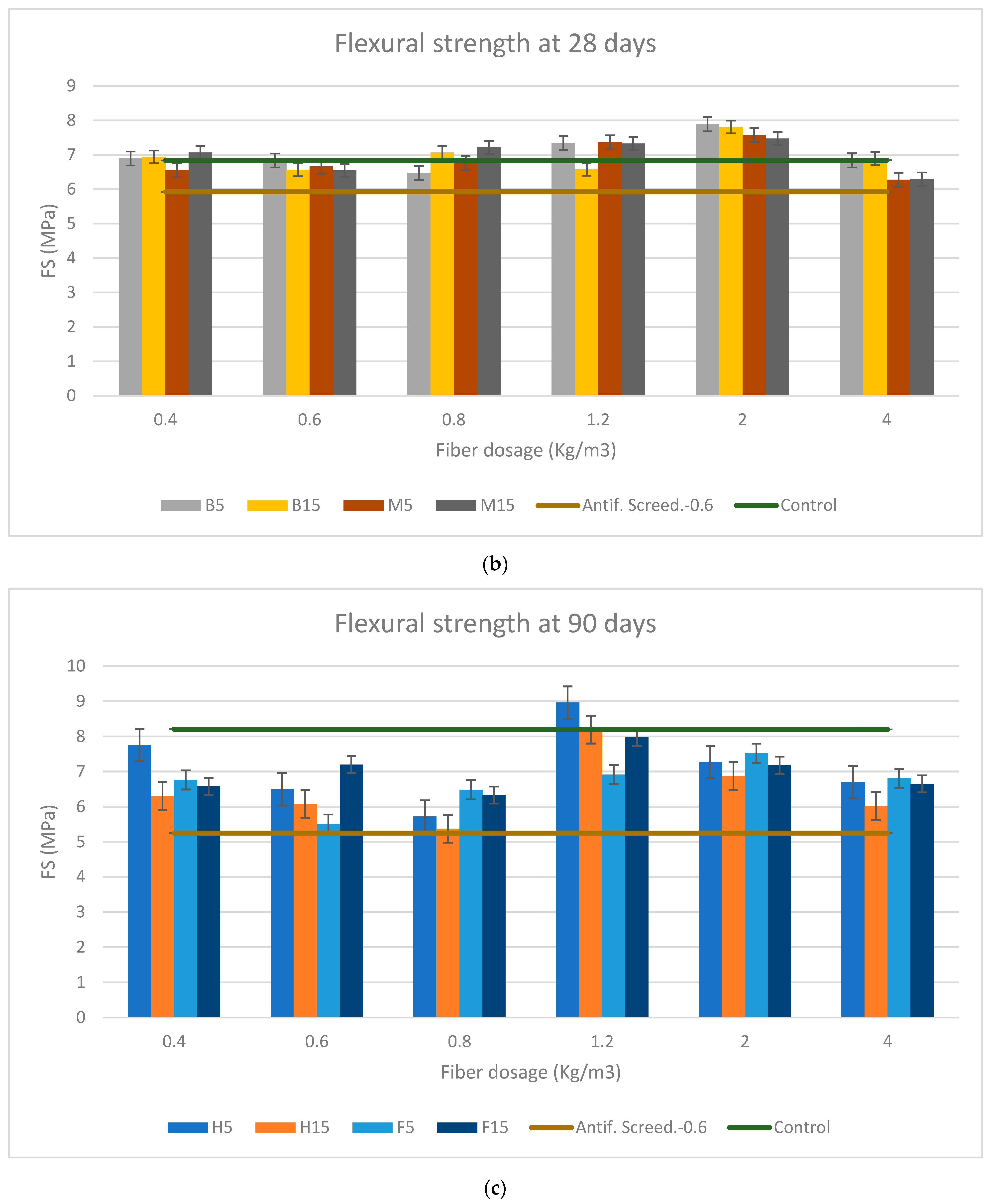 Materials 16 02203 g009b