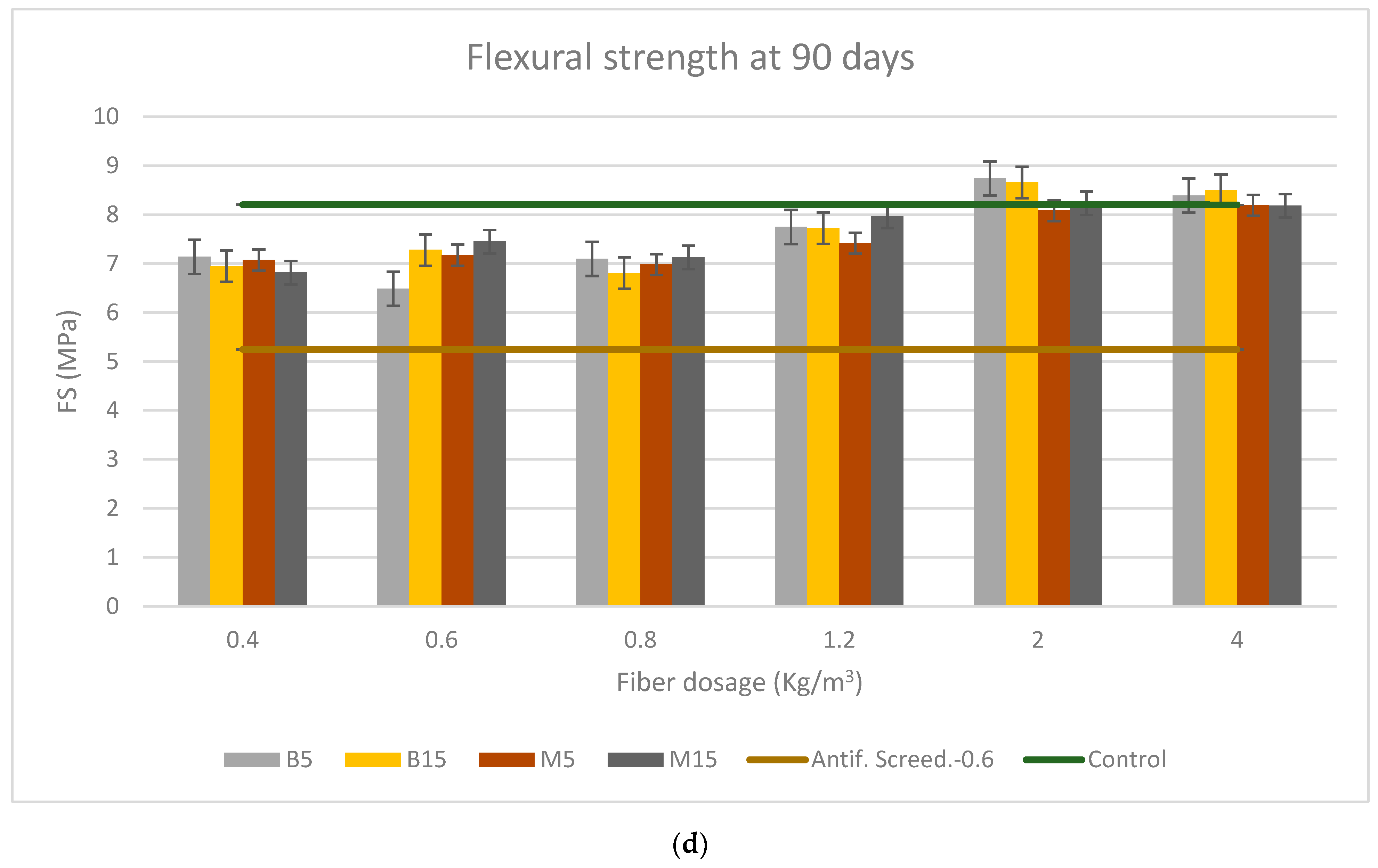 Materials 16 02203 g009c